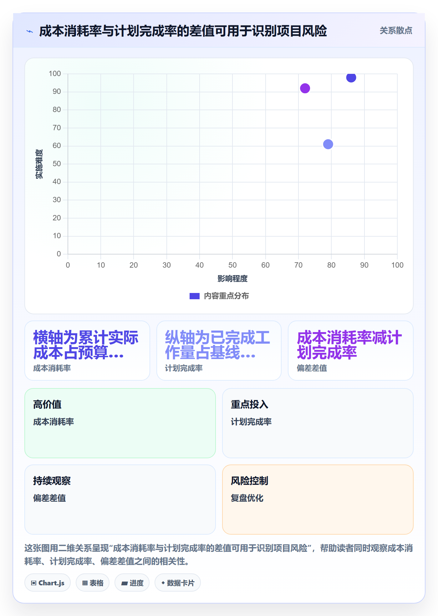 人力成本实操方法:项目经理提升成本管理效率的流程优化方法与模板