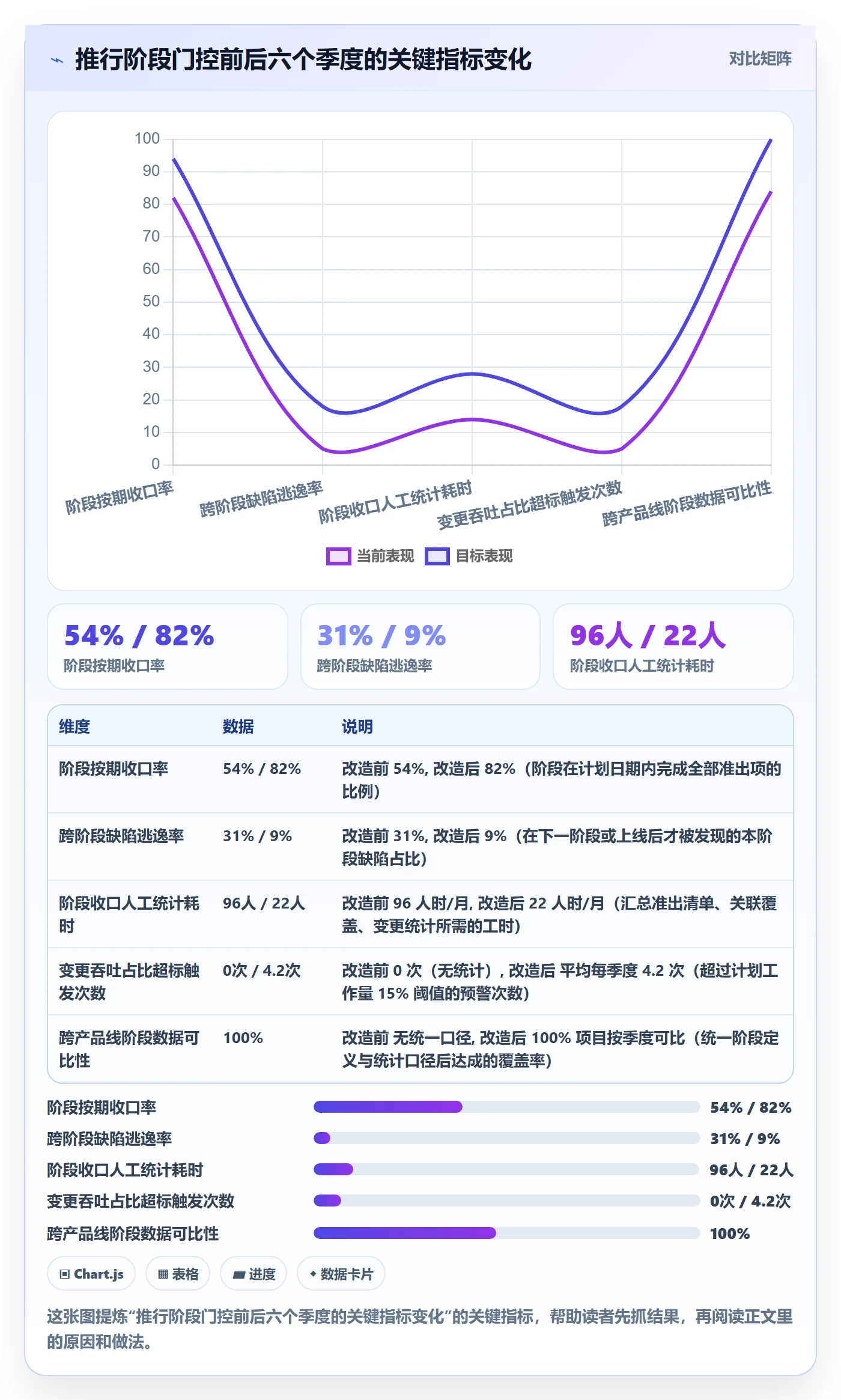 项目阶段如何做好项目阶段？项目负责人风险控制与操作步骤