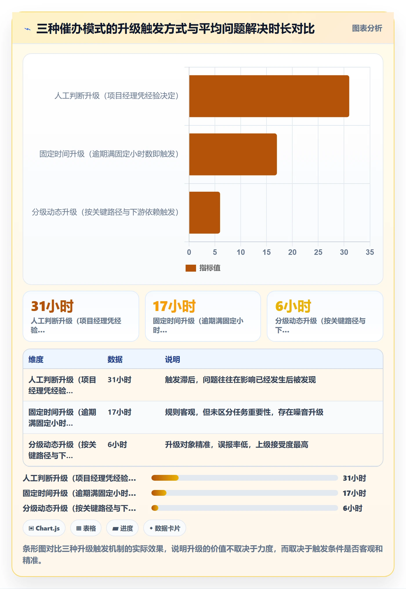 任务提醒催办全流程:跨部门团队流程优化与一文讲清