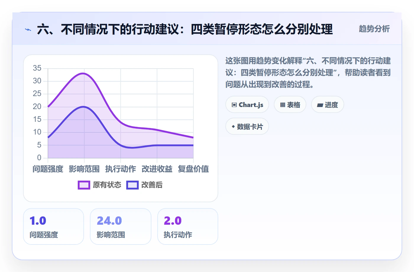 六、不同情况下的行动建议：四类暂停形态怎么分别处理