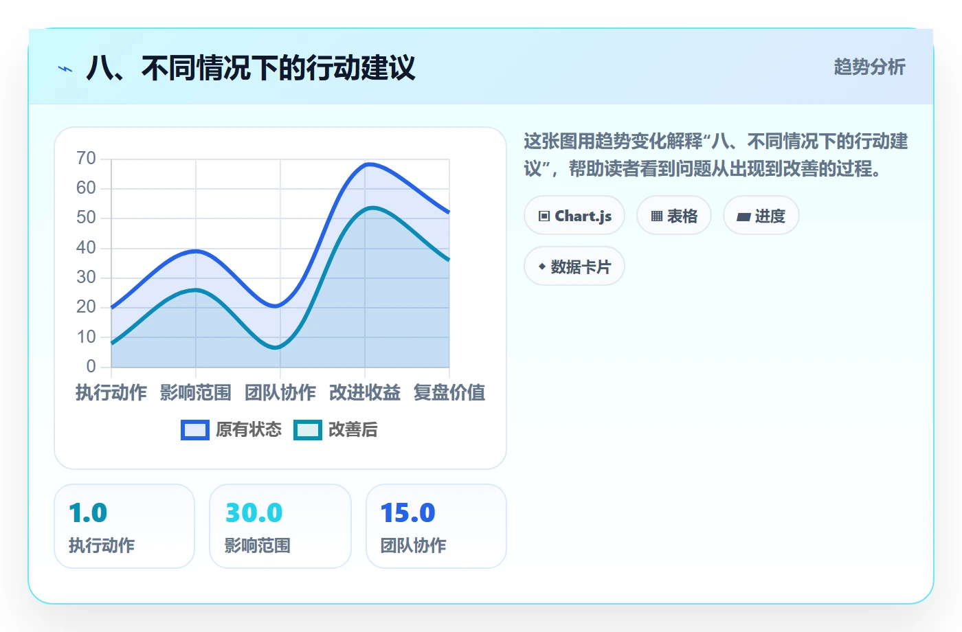 八、不同情况下的行动建议