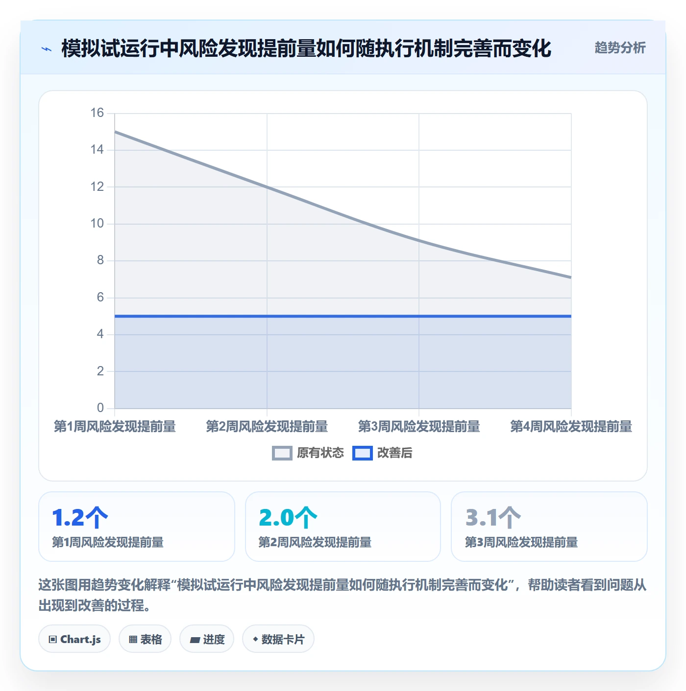 截止日期落地方案:项目经理开展日历视图的效率提升案例解析