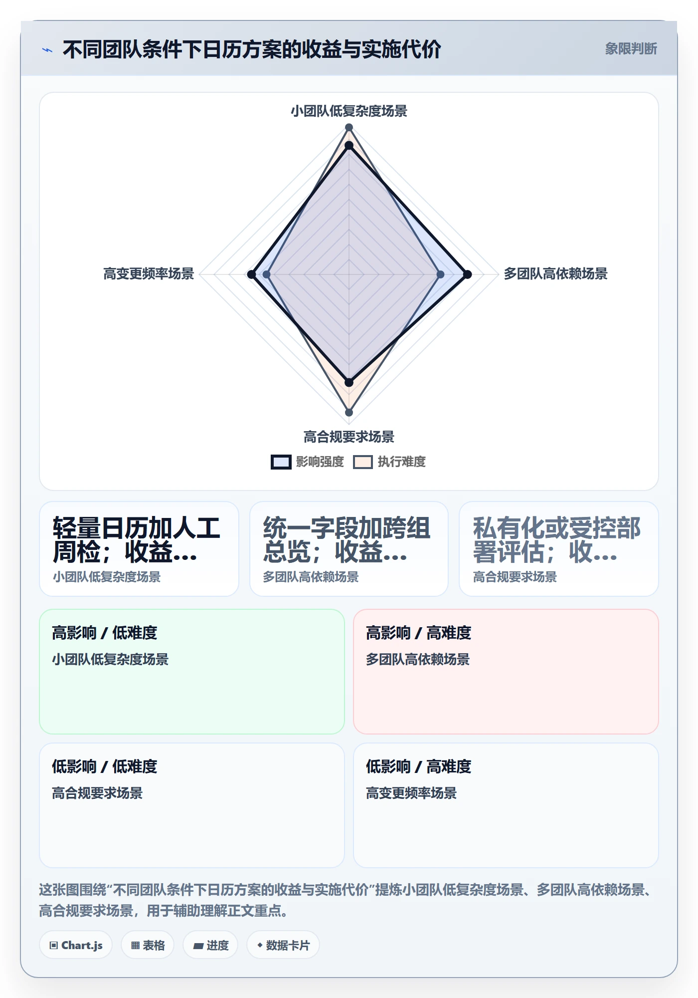 计划安排最佳实践:研发团队日历视图落地方案,常见问题