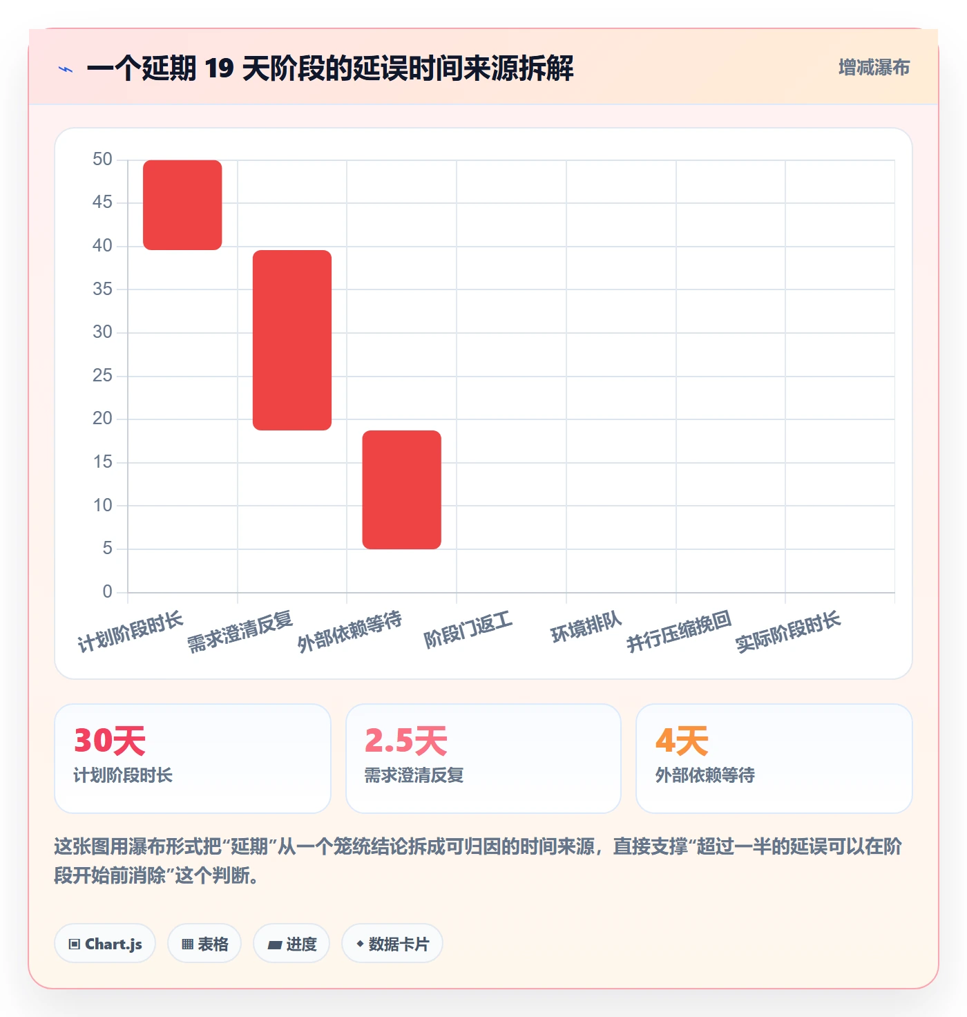 阶段进度实操方法:产品经理提升进度管理效率的实操方法方法与模板
