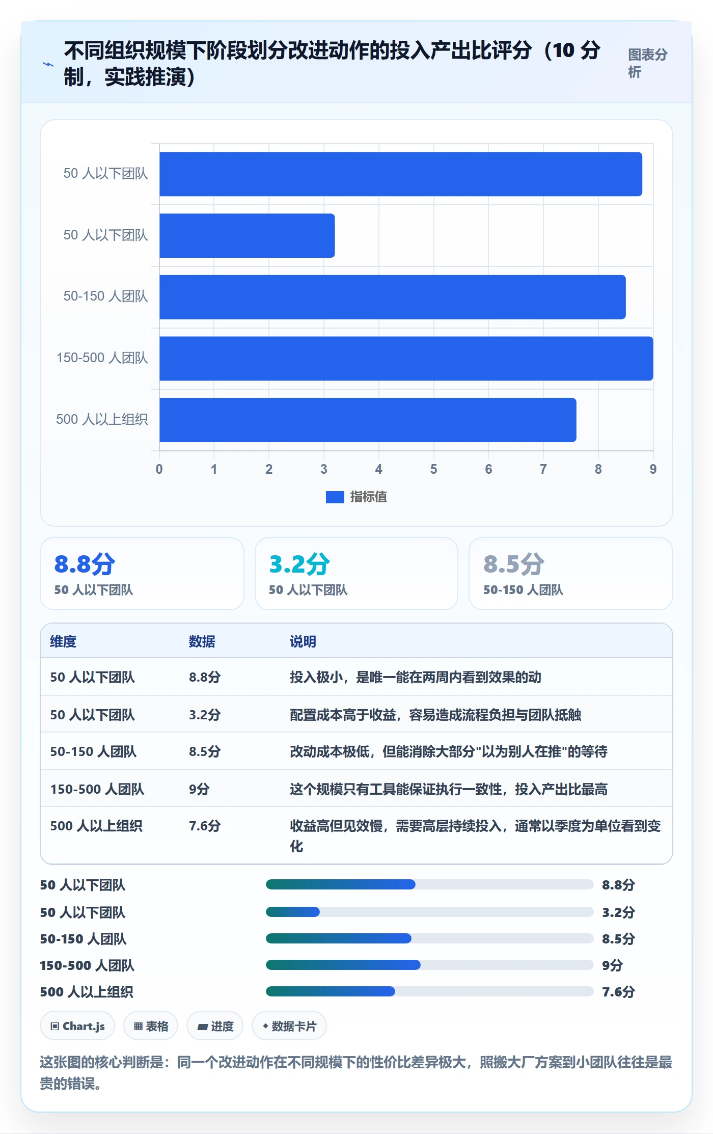 阶段划分实操方法：跨部门团队提升项目阶段效率的入门指南方法与模板