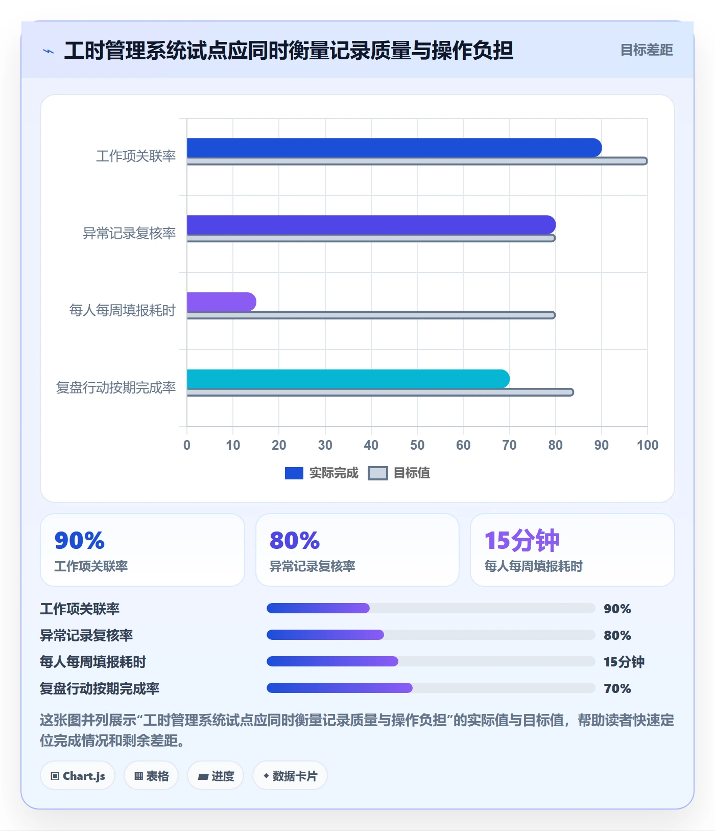 实际工时落地方案:产品经理开展工时管理的最佳实践案例解析