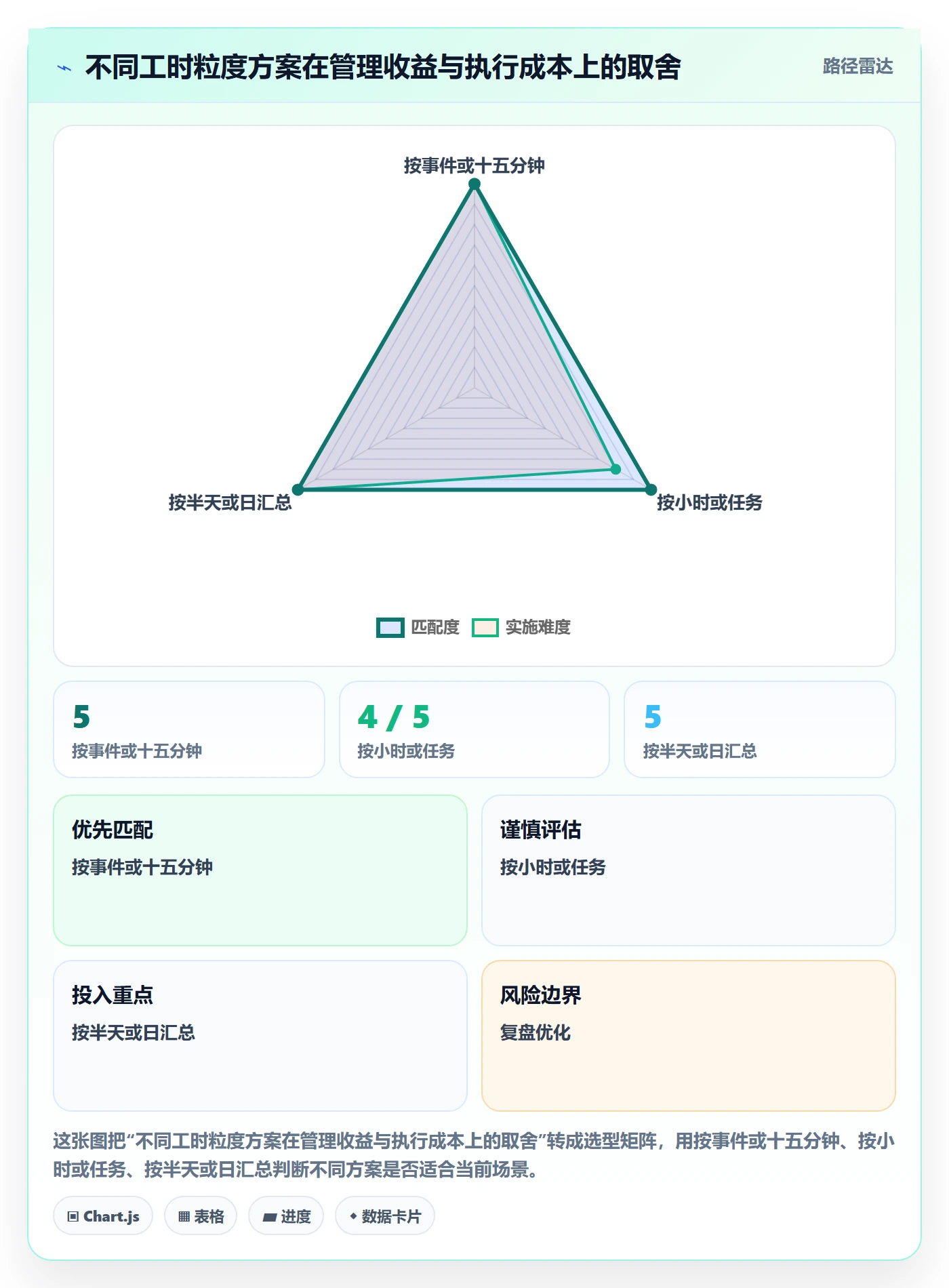 工时表如何做好日报工时?PMO协同管理与操作步骤