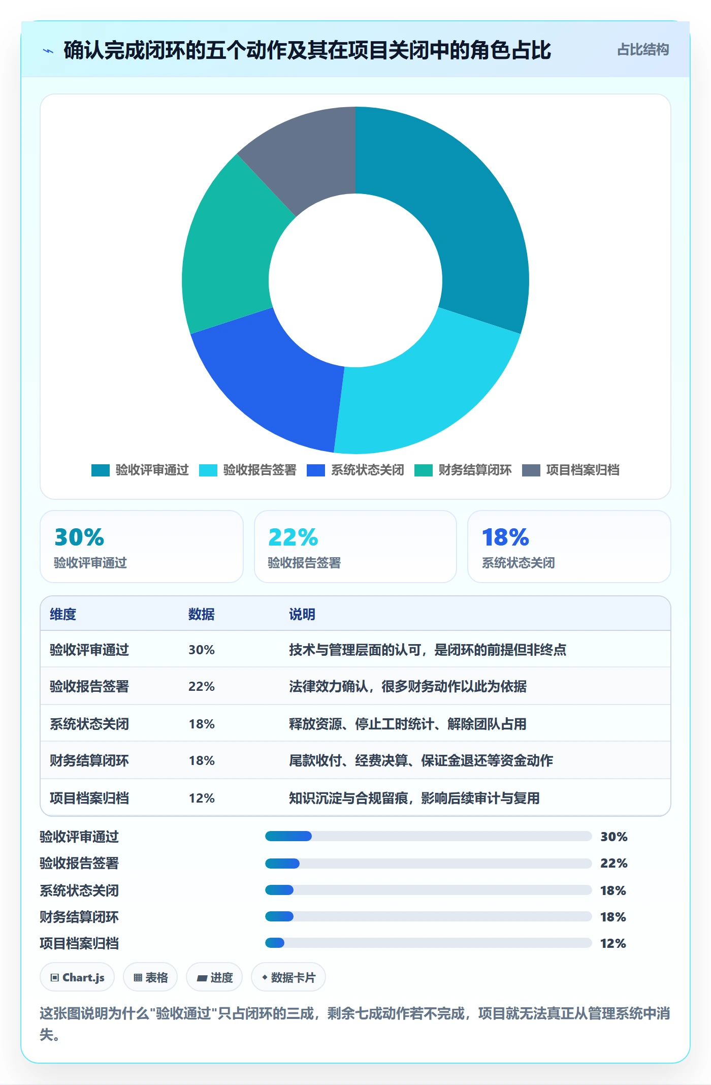 确认完成管理指南:项目负责人如何做好任务验收,落地方案全流程