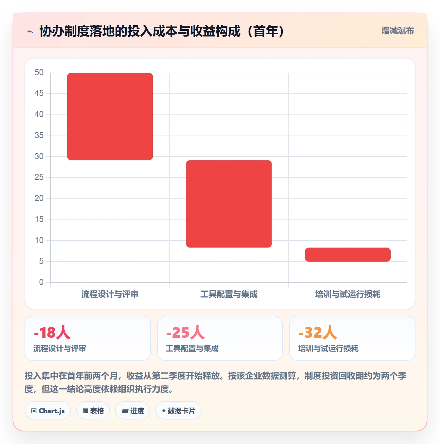 协办管理指南:PMO如何做好任务分派,制度设计全流程