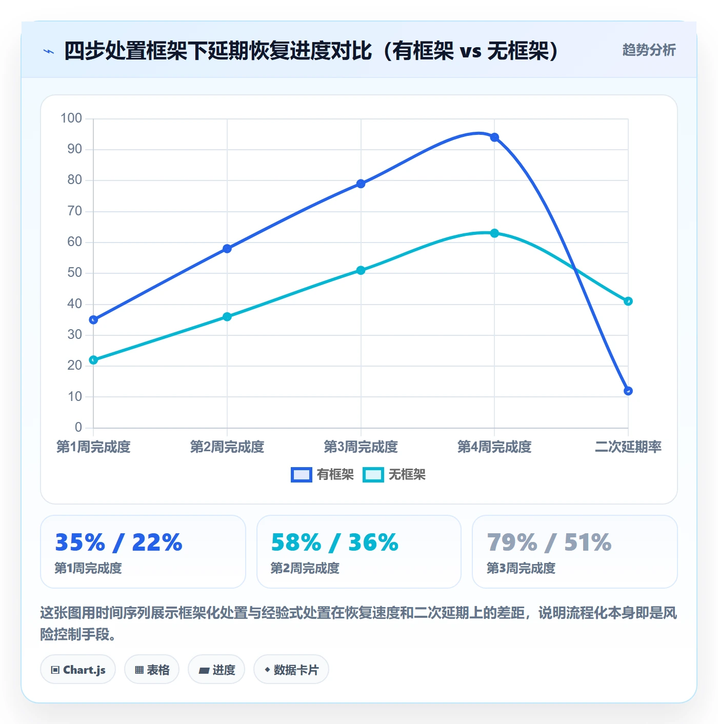节点延期落地方案：项目负责人开展里程碑的风险控制案例解析