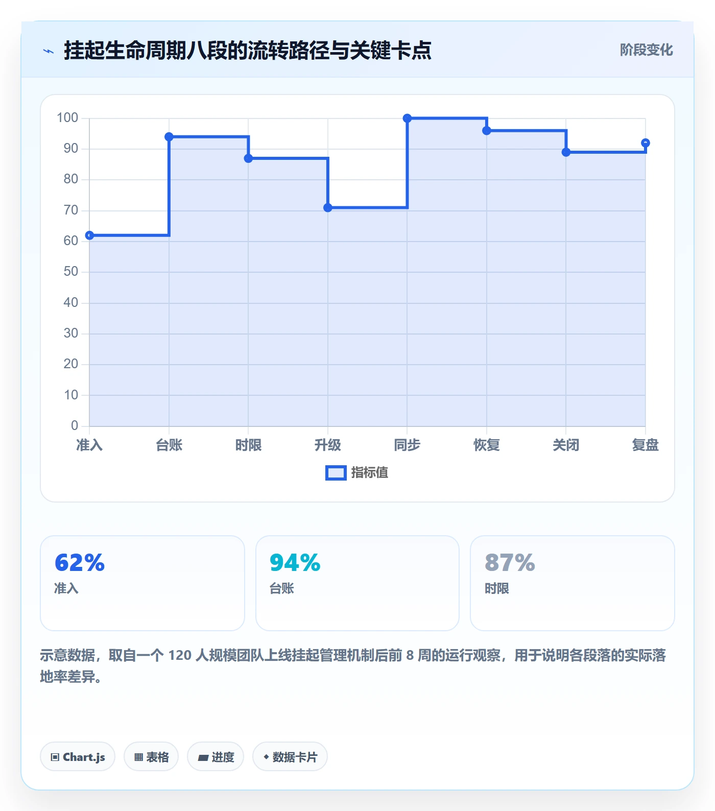 挂起管理方法大全:跨部门团队任务执行效率提升落地清单