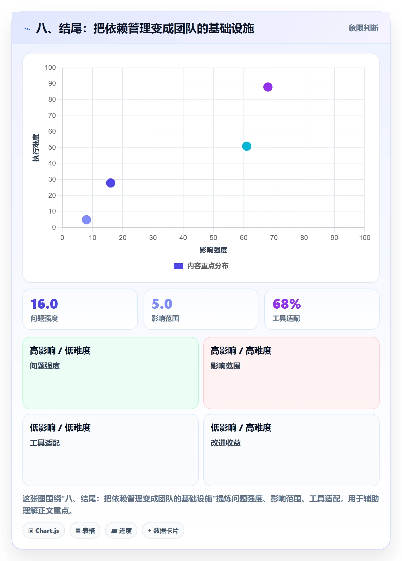 八、结尾:把依赖管理变成团队的基础设施