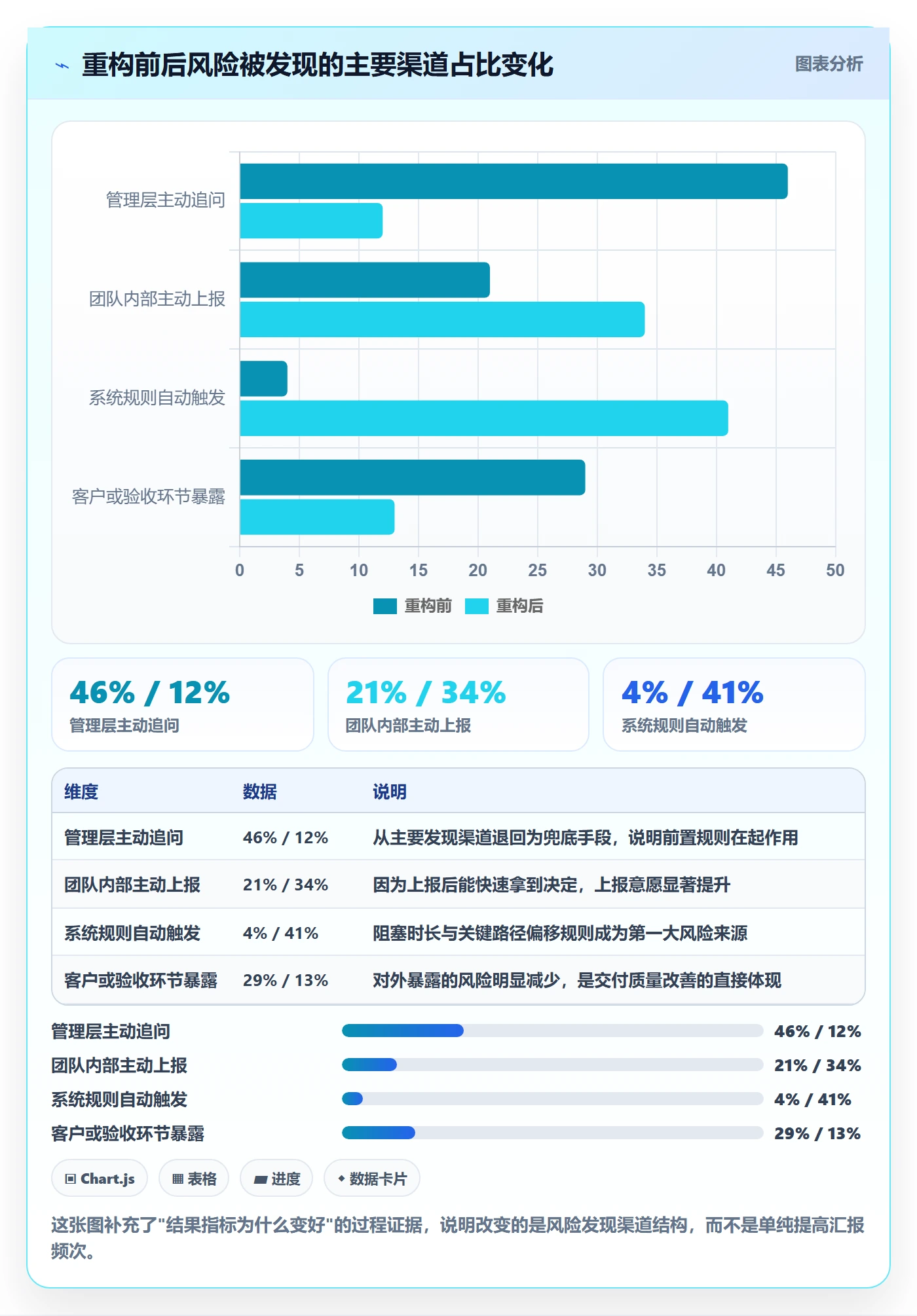 动态实操方法:管理层提升进度跟踪效率的流程优化方法与模板