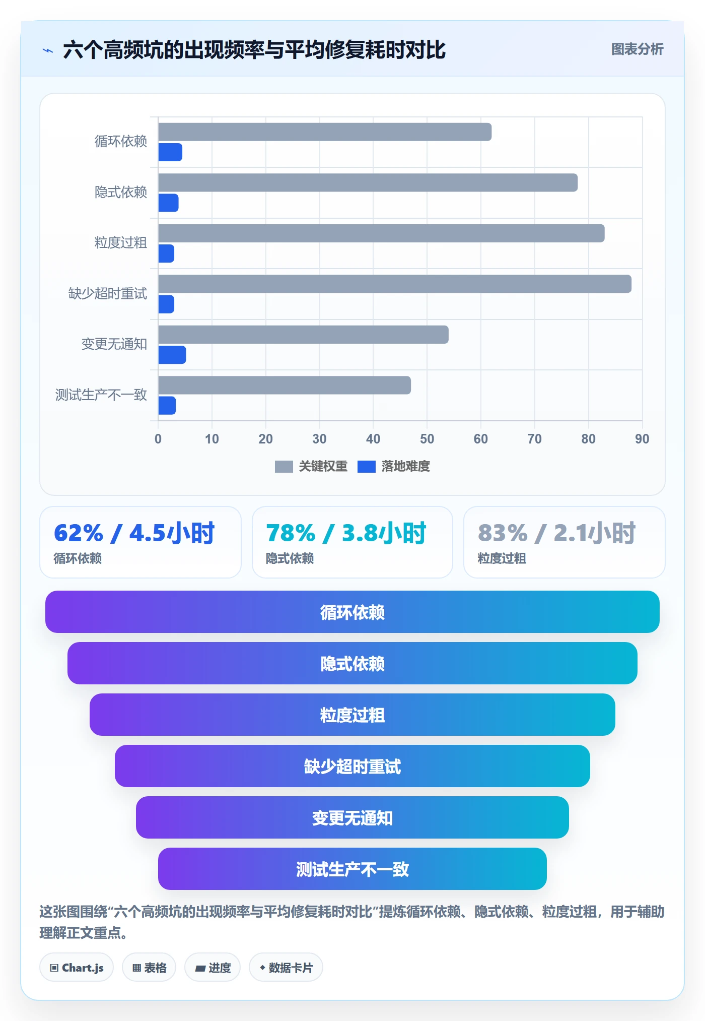 任务依赖依赖关系教程：研发团队最佳实践，避坑指南