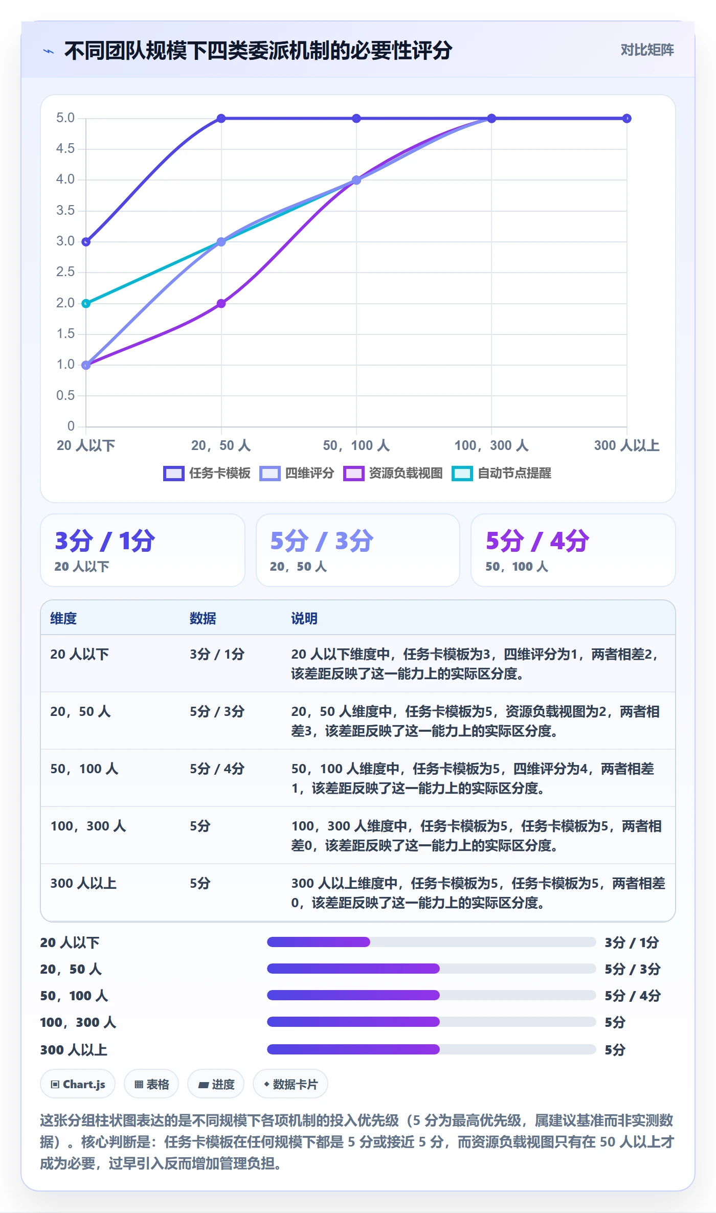 委派管理指南:实施团队如何做好任务分派,落地方案全流程