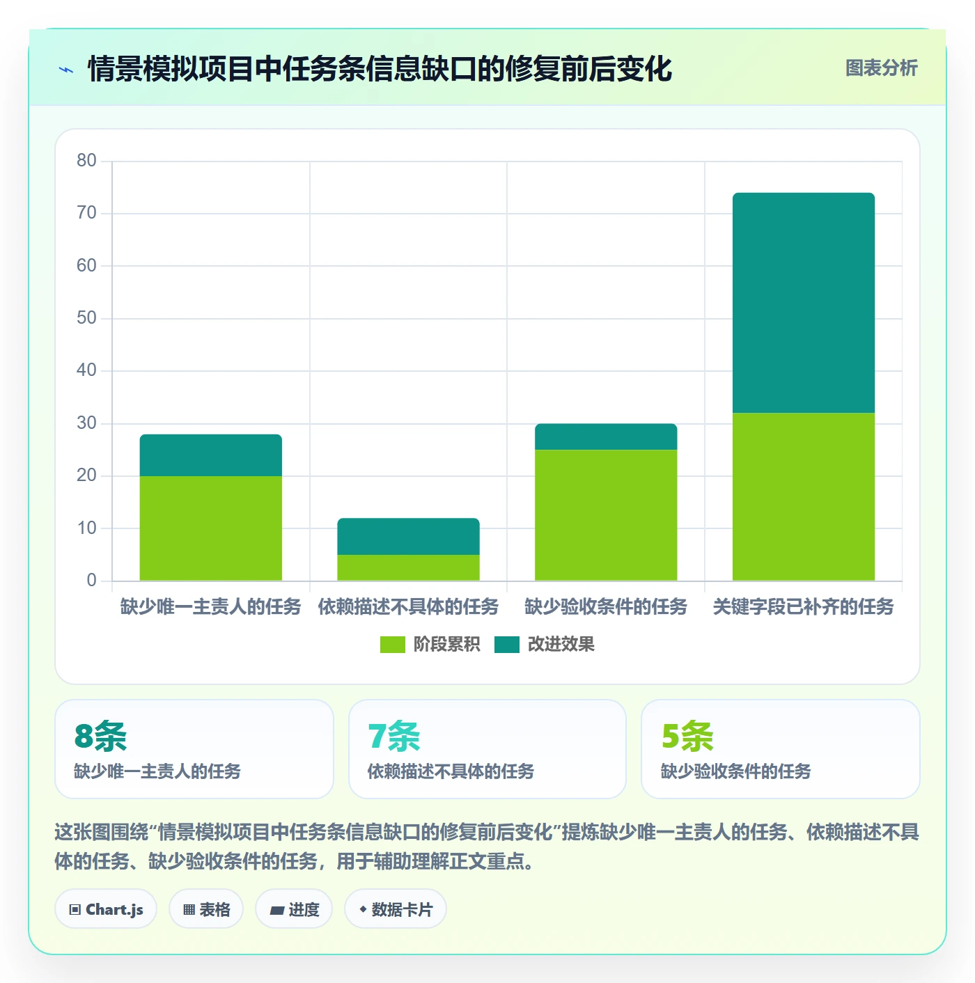 任务条最佳实践:跨部门团队甘特图制度设计,常见问题