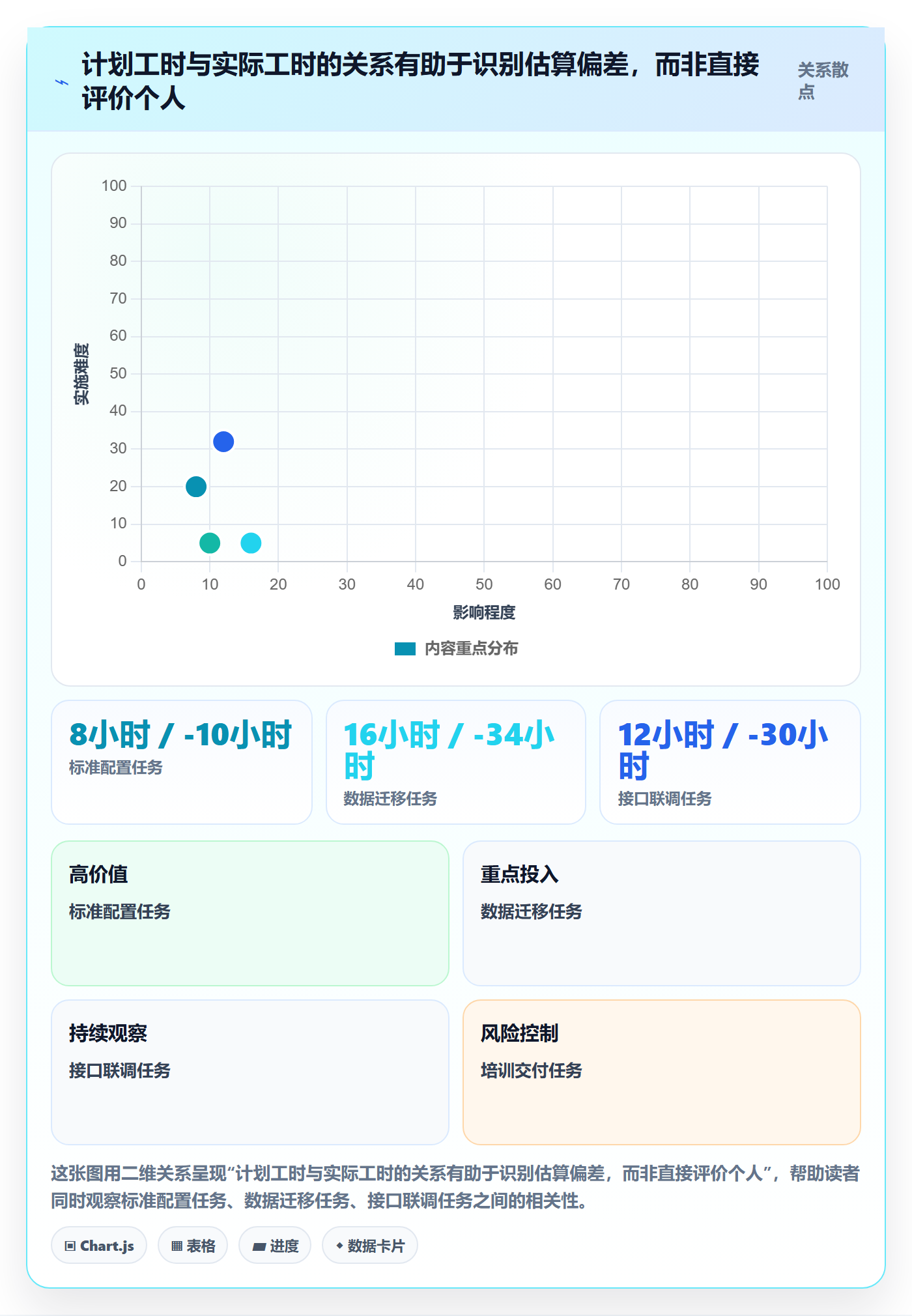 实际工时流程与规范:实施团队工时管理实操方法关键指标