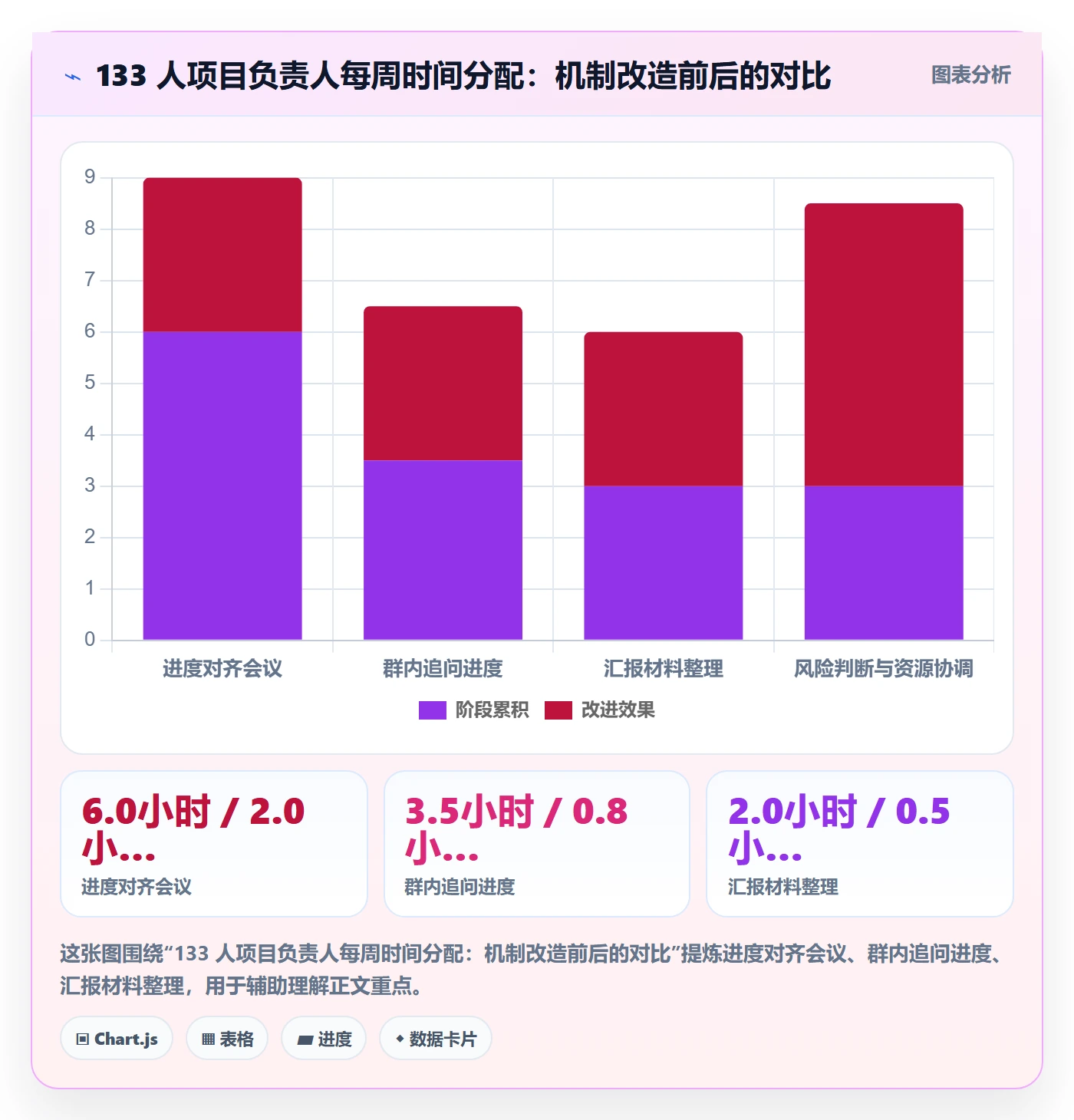 阶段进度实操方法:项目负责人提升进度管理效率的协同管理方法与模板
