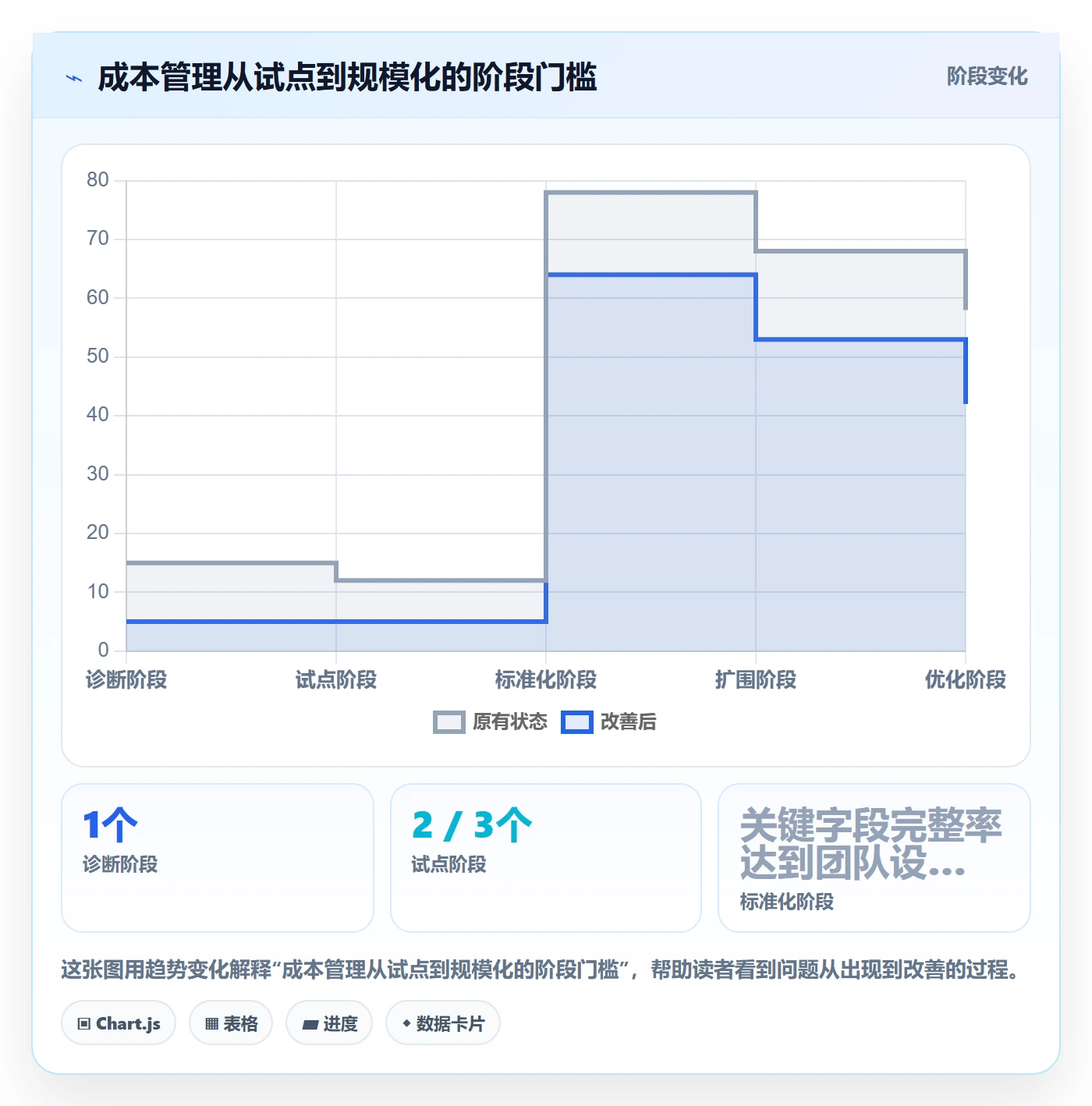 成本落地方案:跨部门团队开展成本管理的效率提升案例解析