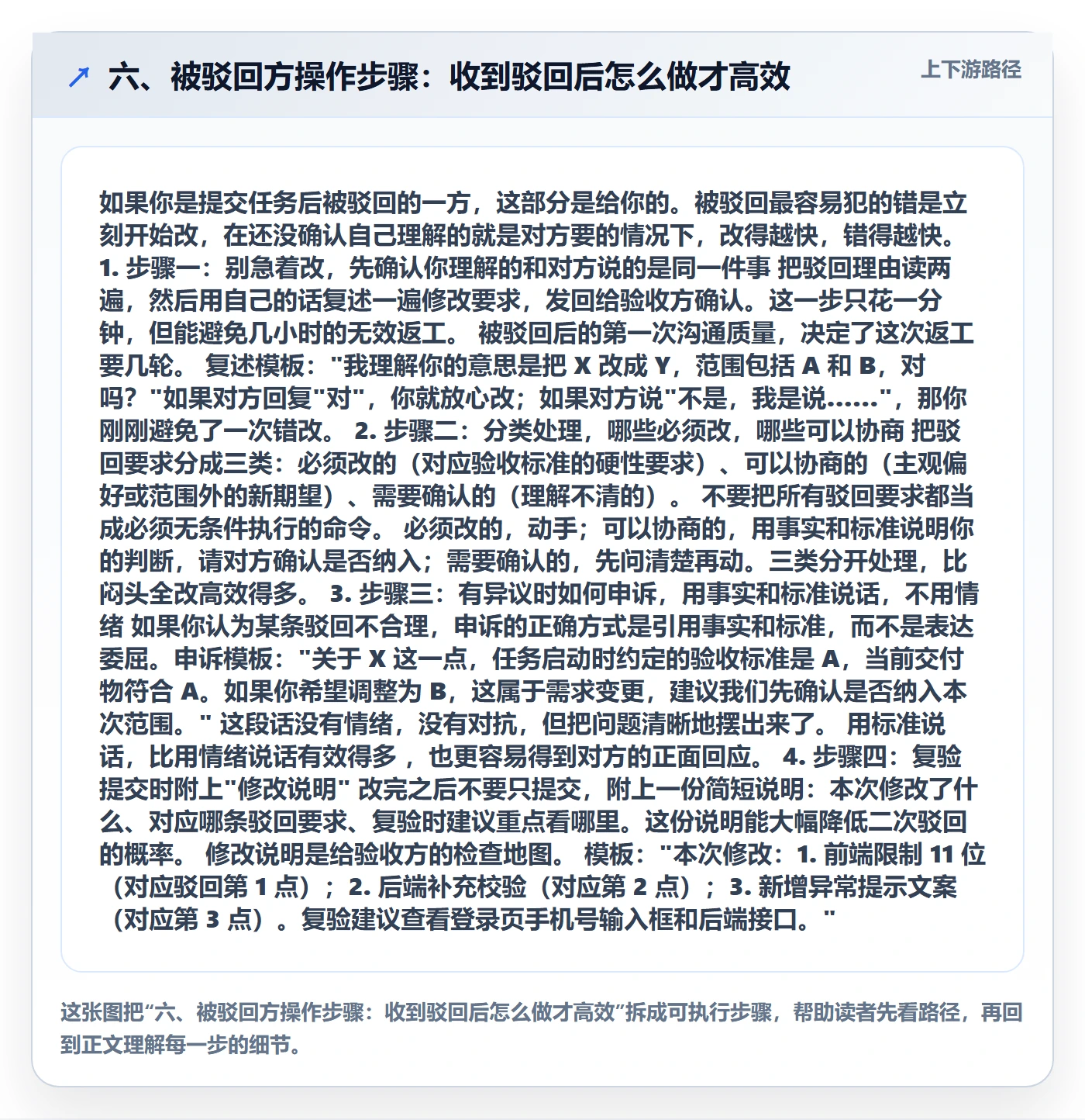 六、被驳回方操作步骤:收到驳回后怎么做才高效
