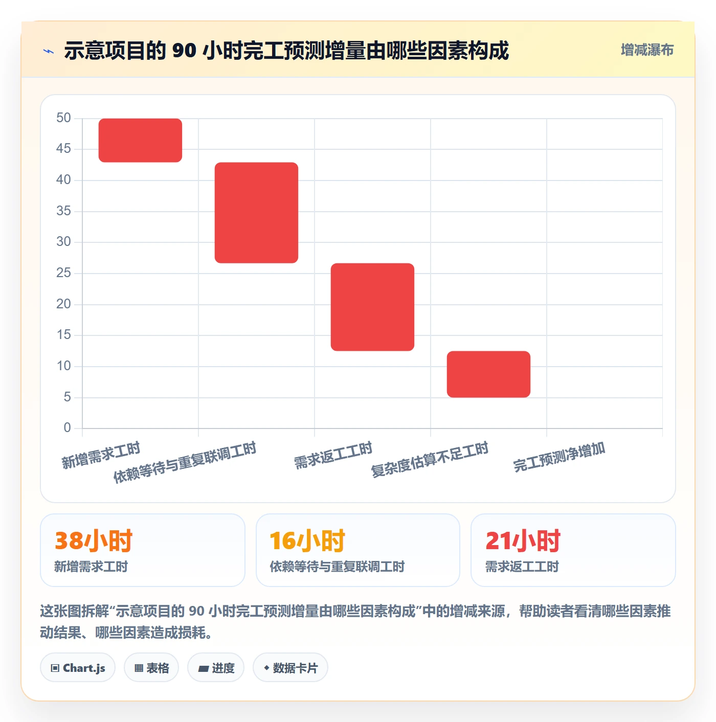计划工时流程与规范:项目负责人工时管理最佳实践关键指标