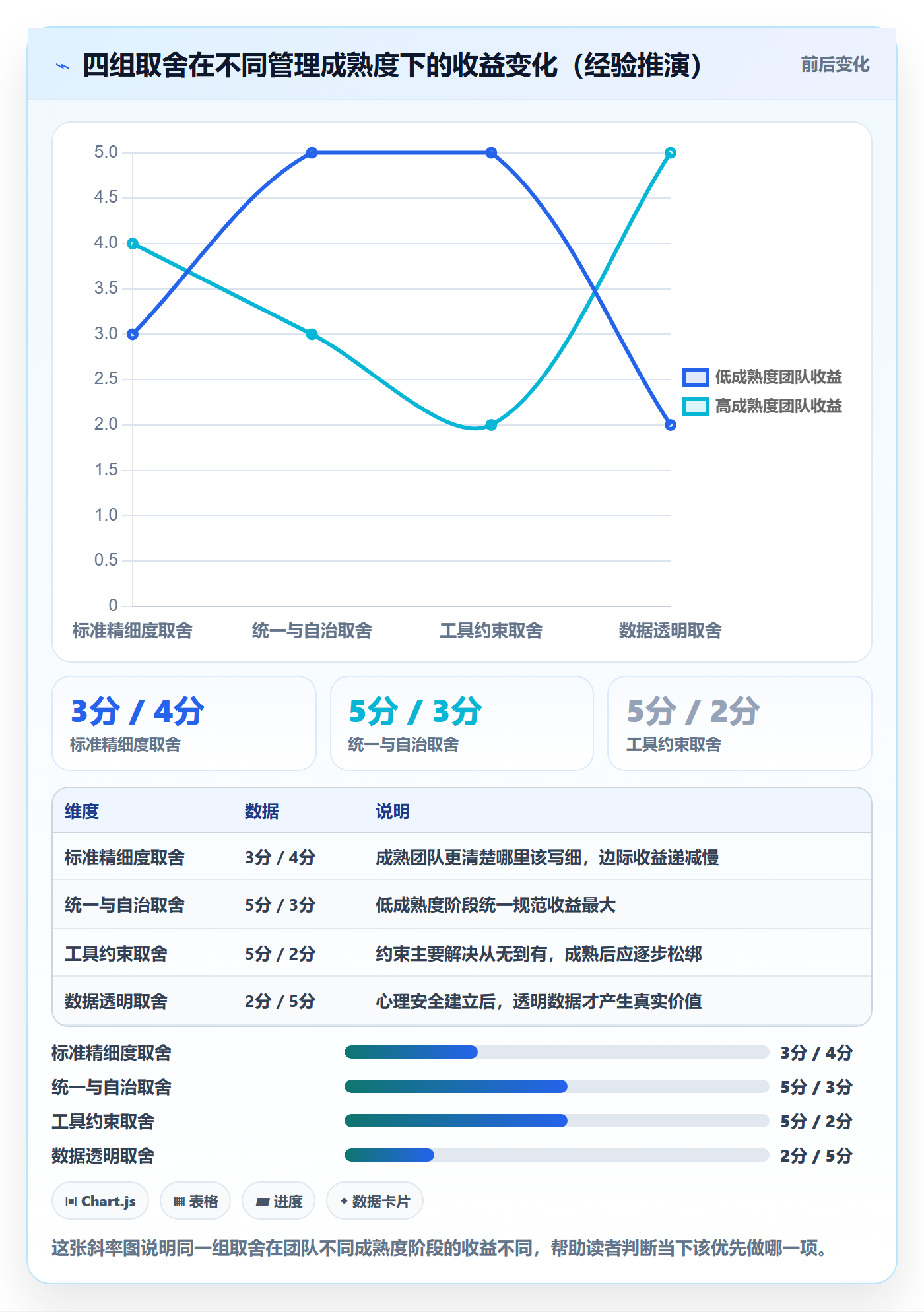 返工怎么做?研发团队效率提升:任务验收从0到1