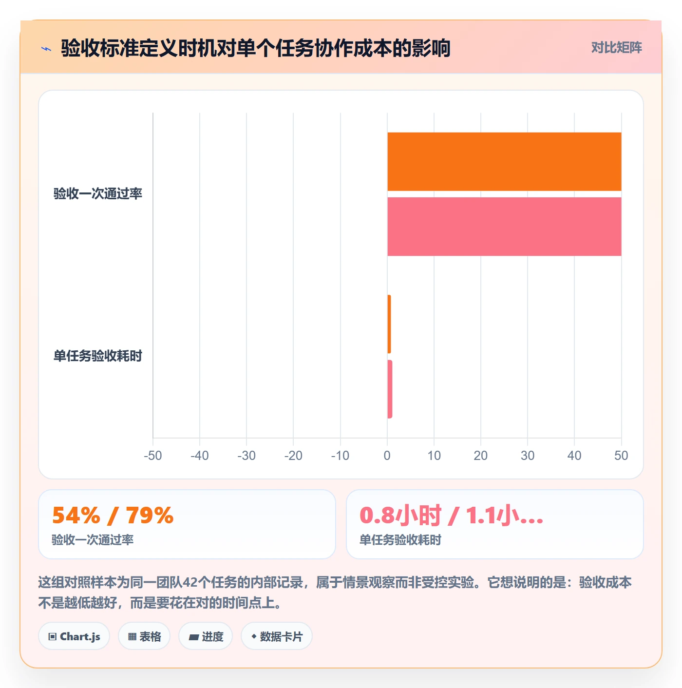 驳回落地方案:项目负责人开展任务验收的落地方案案例解析