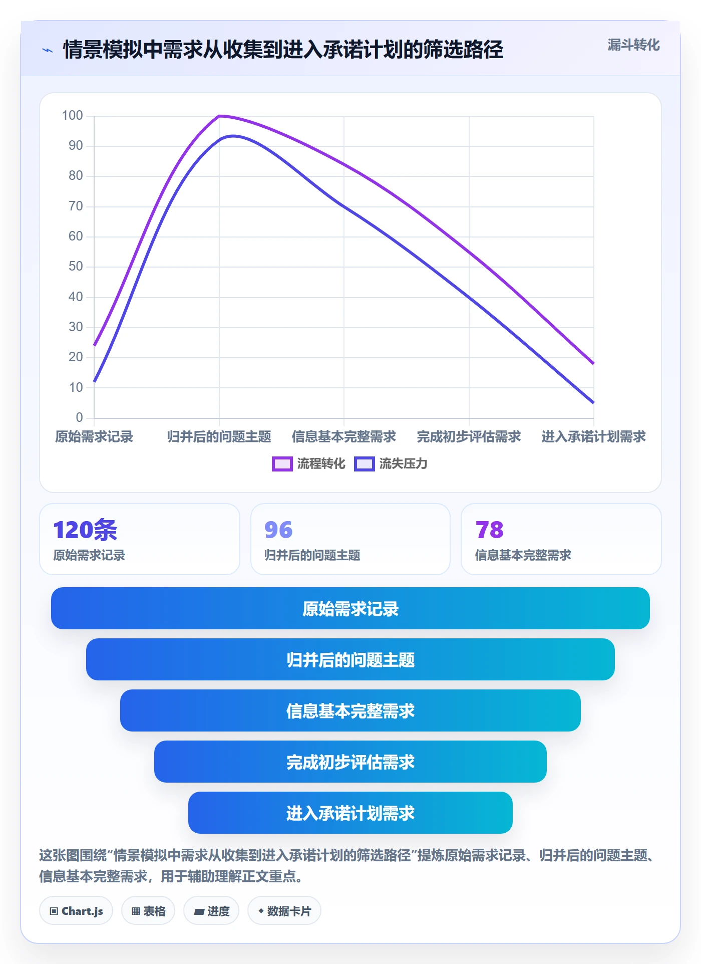 需求收集怎么做?PMO制度设计:需求管理从0到1