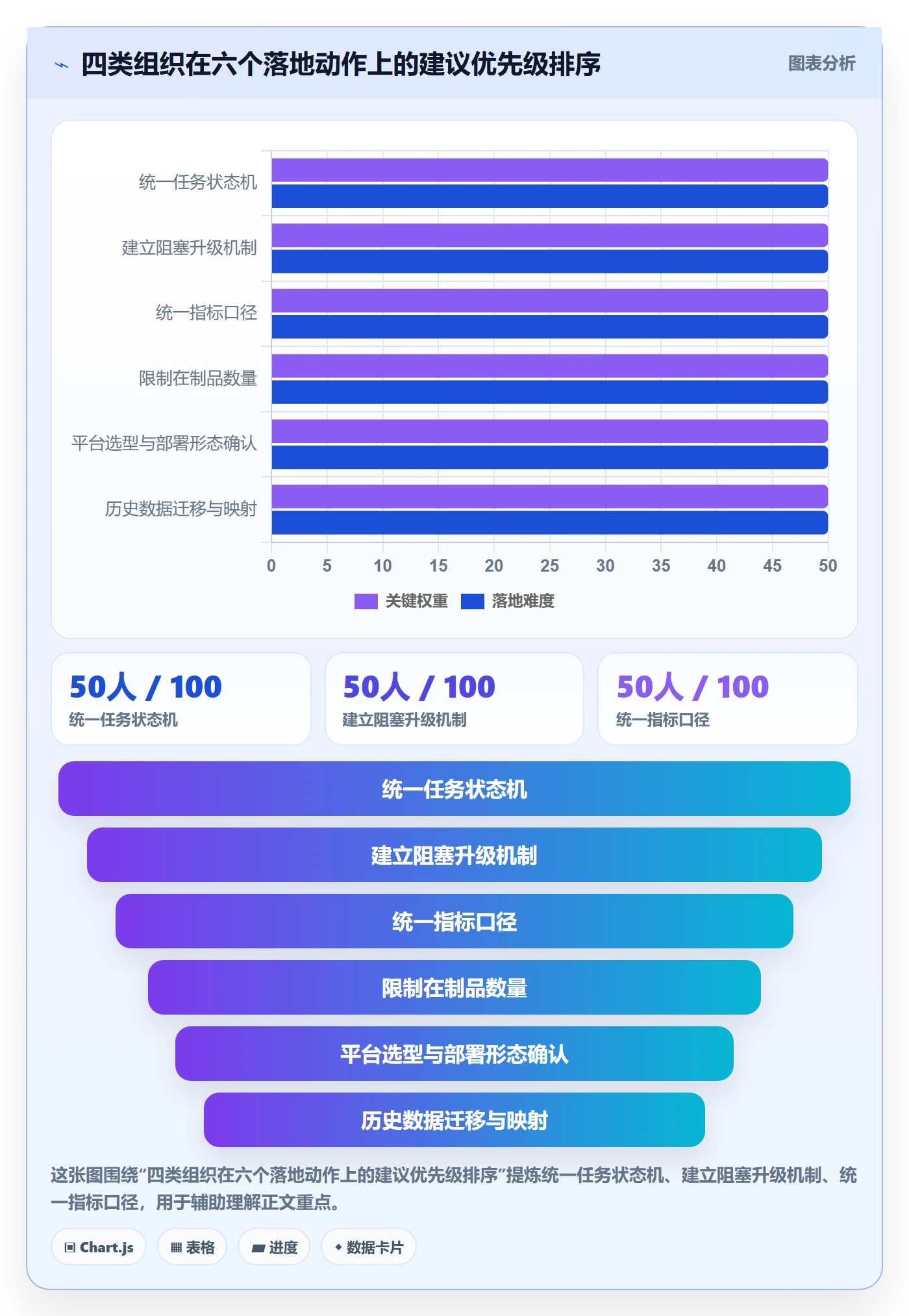 完成实操方法:PMO提升任务执行效率的落地方案方法与模板