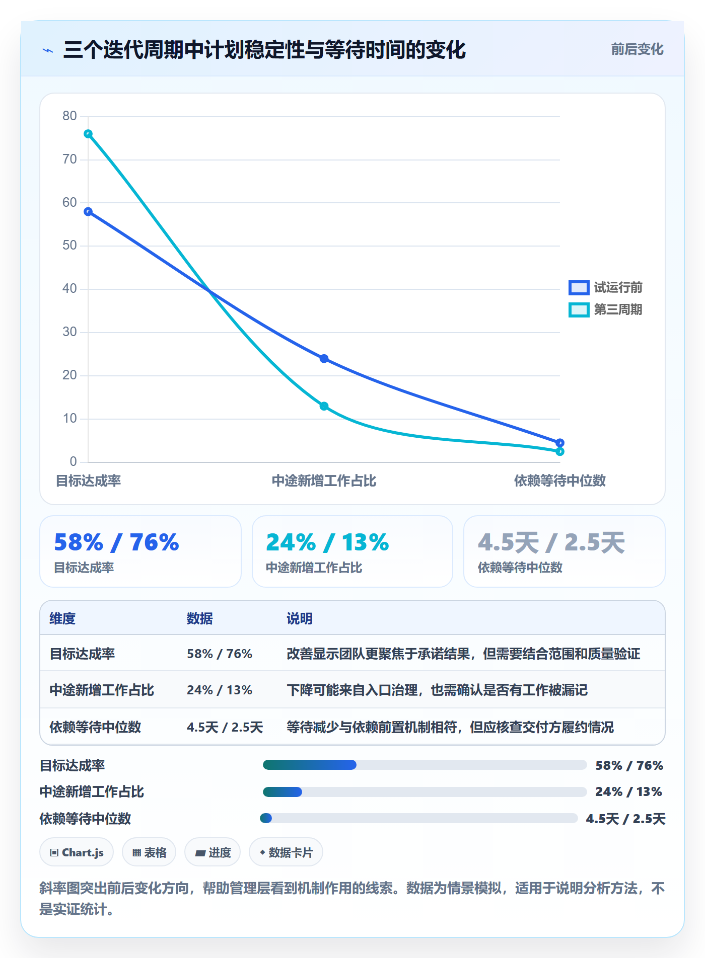 迭代管理迭代教程：管理层流程优化，避坑指南
