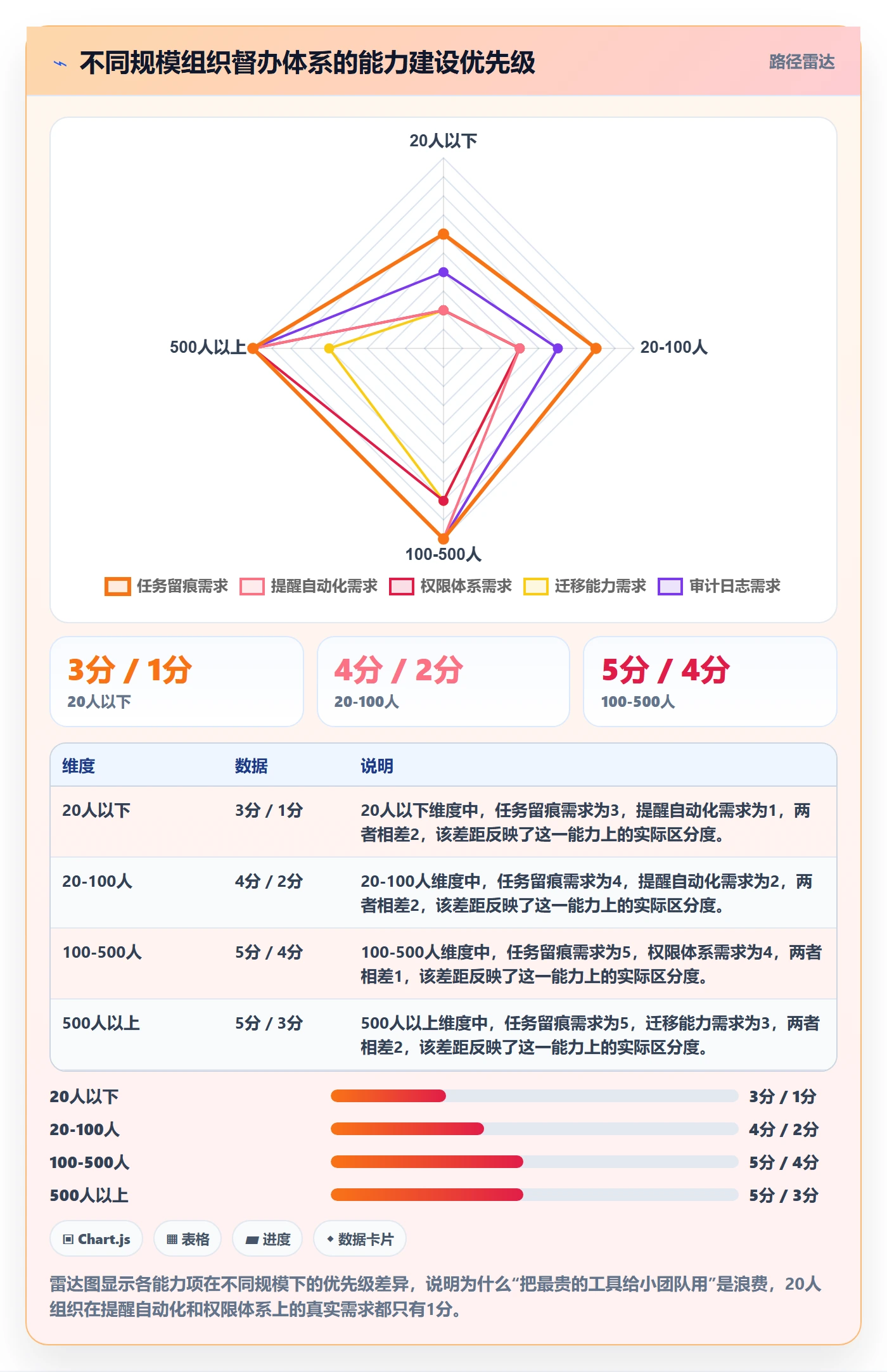 督办怎么做?管理层风险控制:任务提醒从0到1