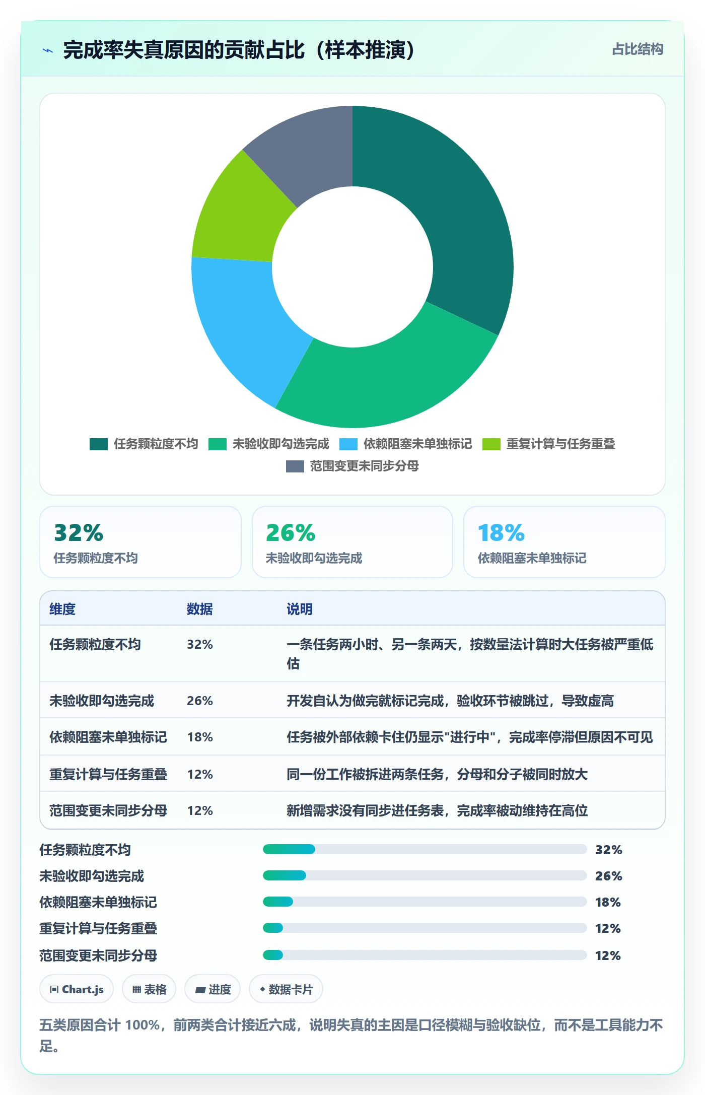 完成率怎么做?项目成员入门指南:进度管理从0到1