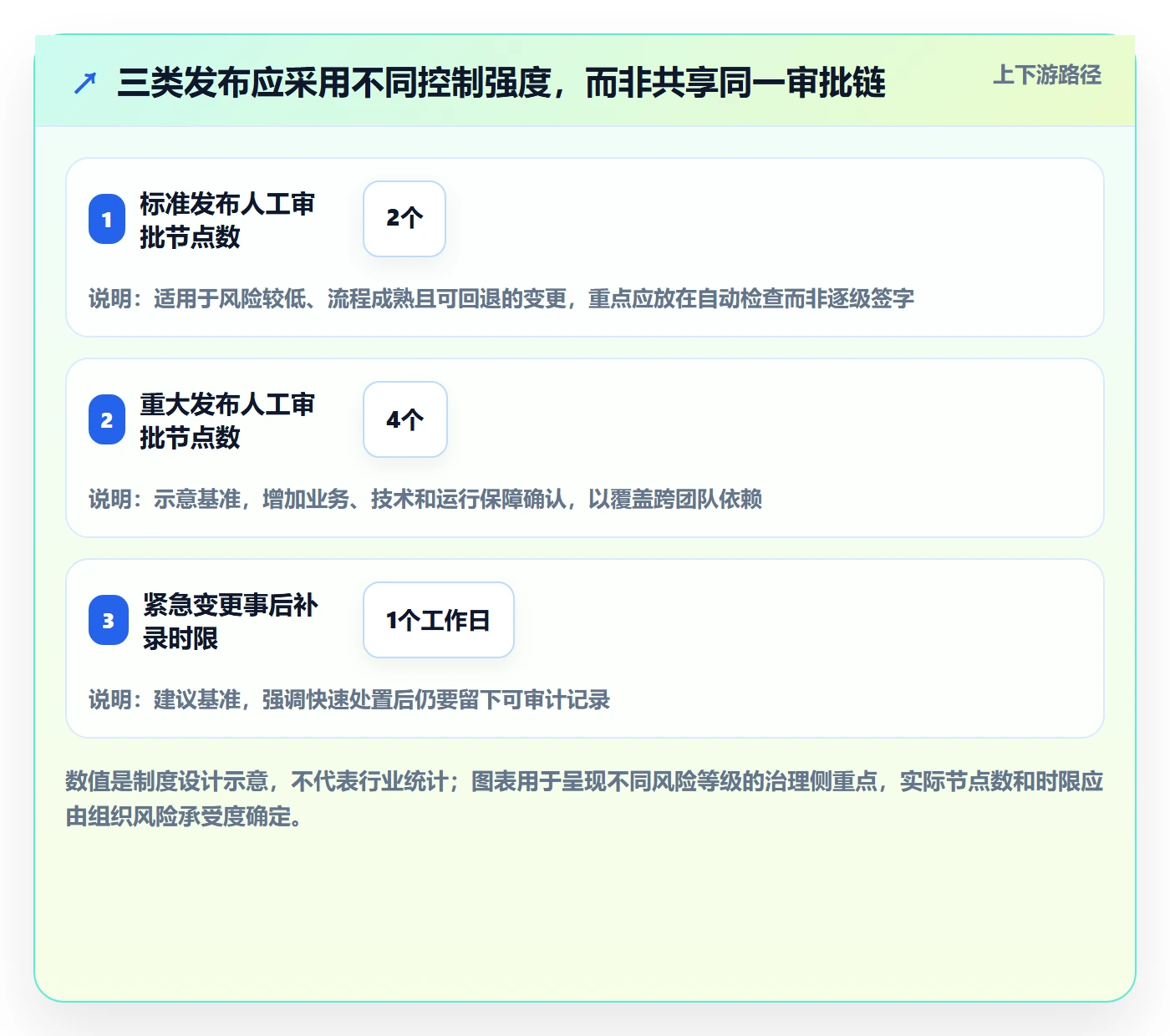 发布流程与规范：PMO发布管理制度设计关键指标