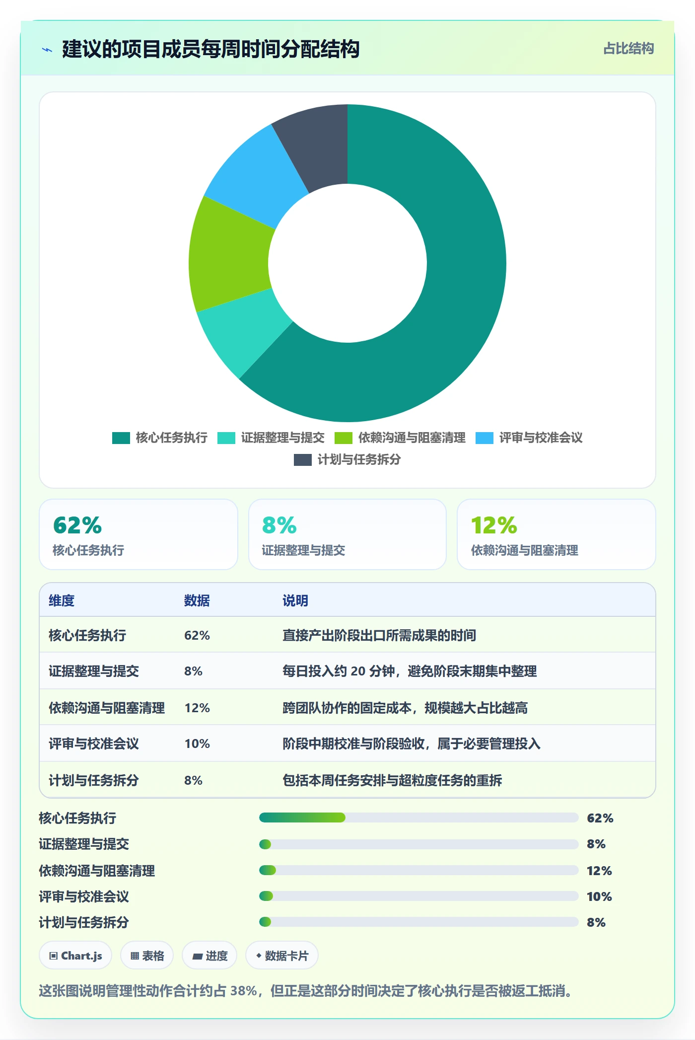 项目阶段如何做好阶段任务?项目成员最佳实践与操作步骤