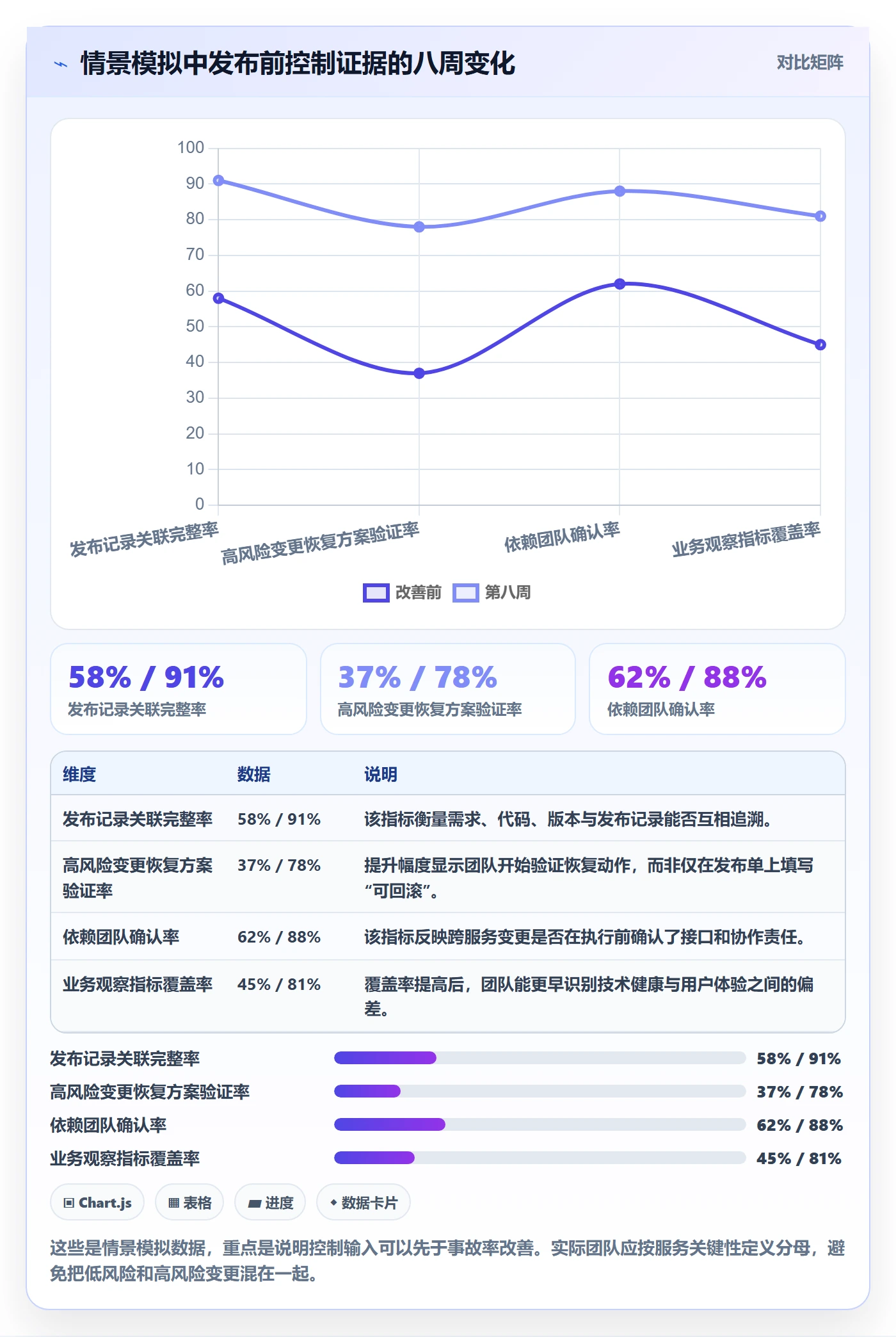 发布最佳实践：研发团队发布管理落地方案，常见问题