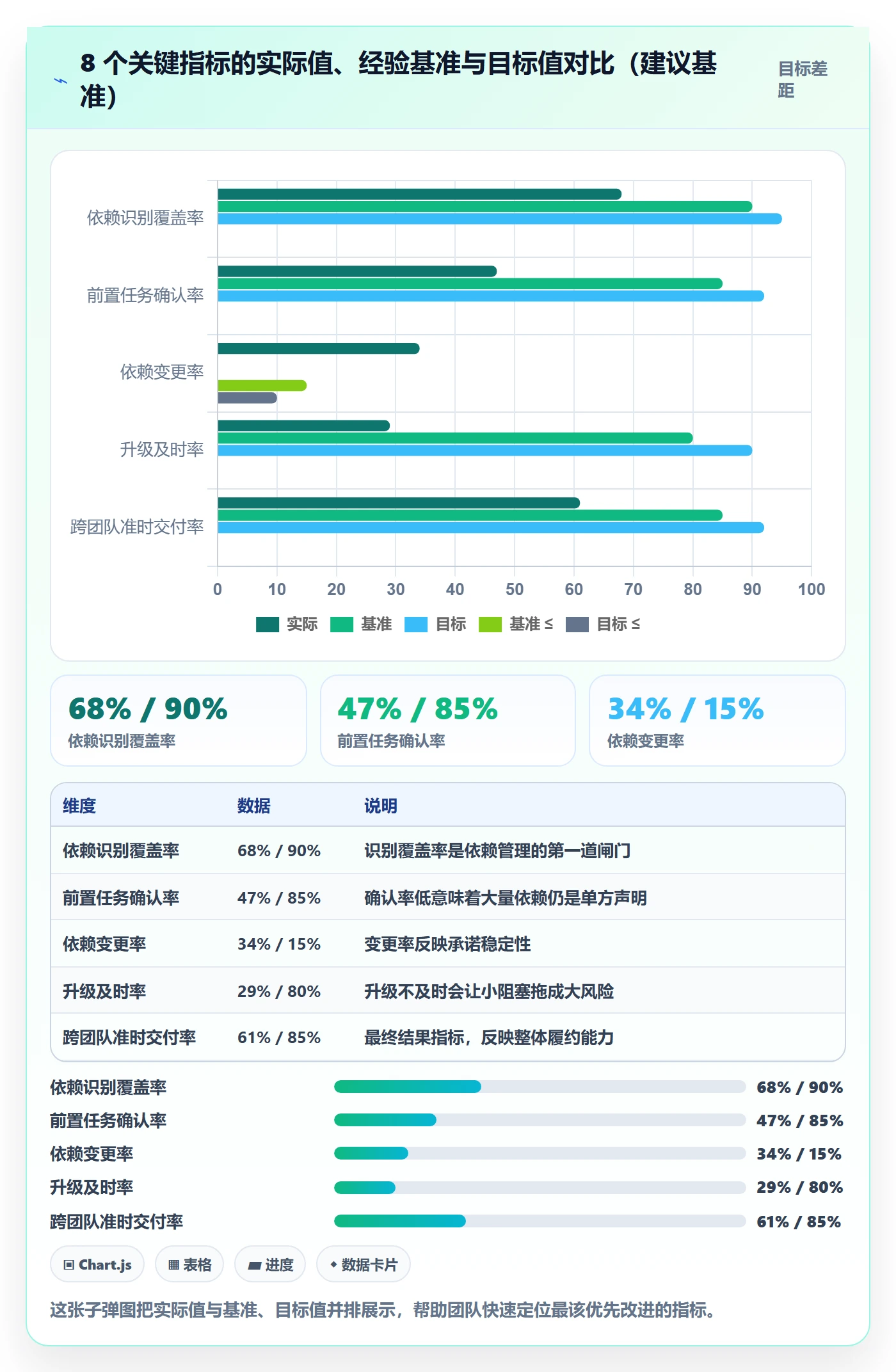 前置任务流程与规范:研发团队任务依赖最佳实践关键指标