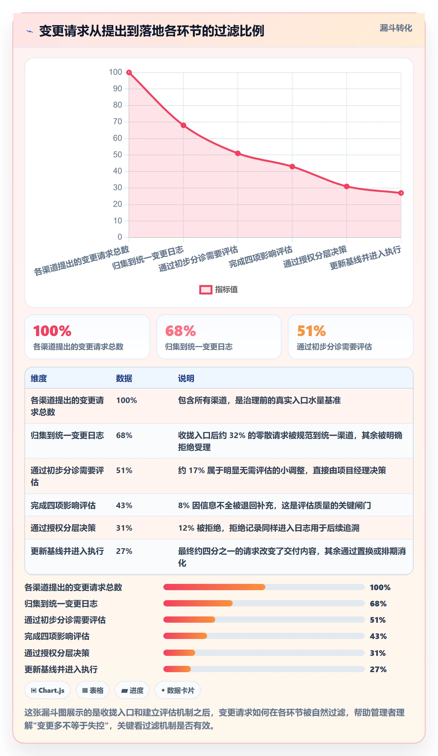 项目范围如何做好范围？企业管理者协同管理与操作步骤
