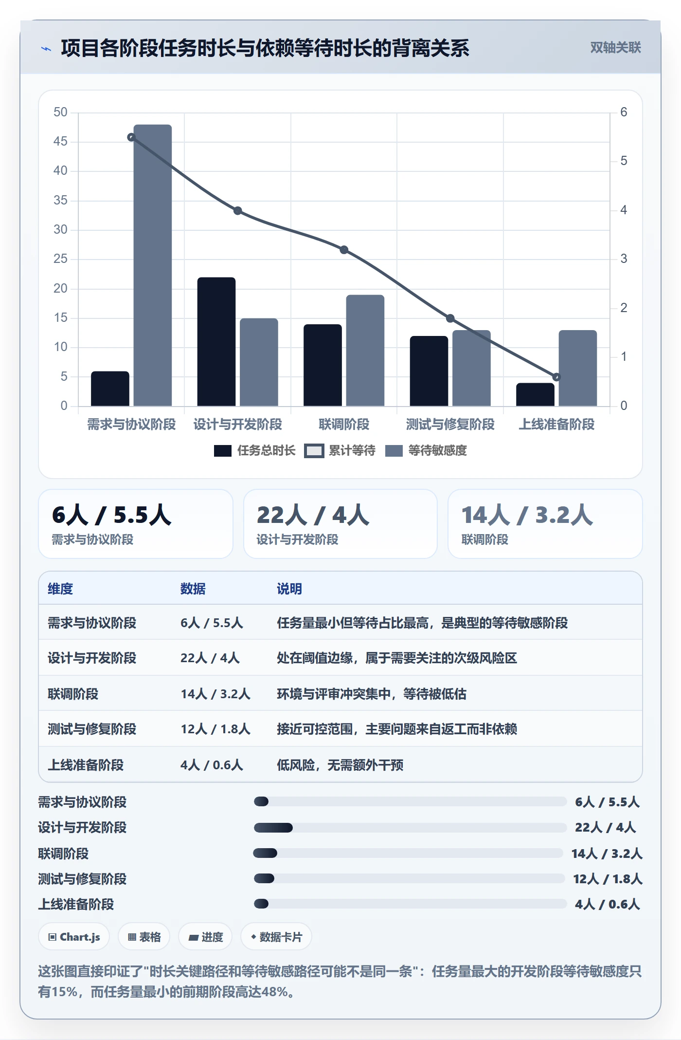 SS怎么做?项目成员数据分析:任务依赖从0到1