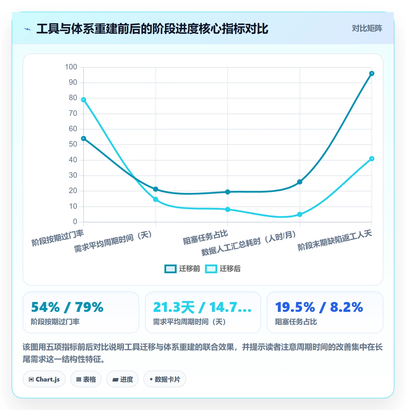 阶段进度管理方法大全:产品经理进度管理数据分析落地清单