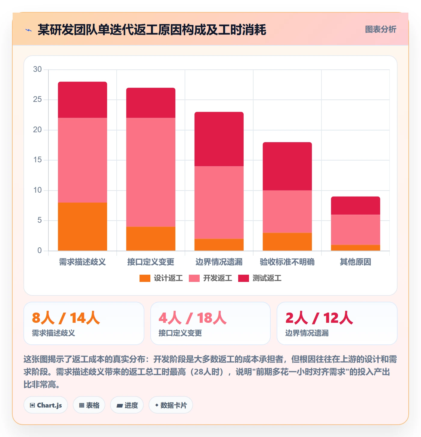 返工流程与规范：研发团队任务验收实操方法关键指标