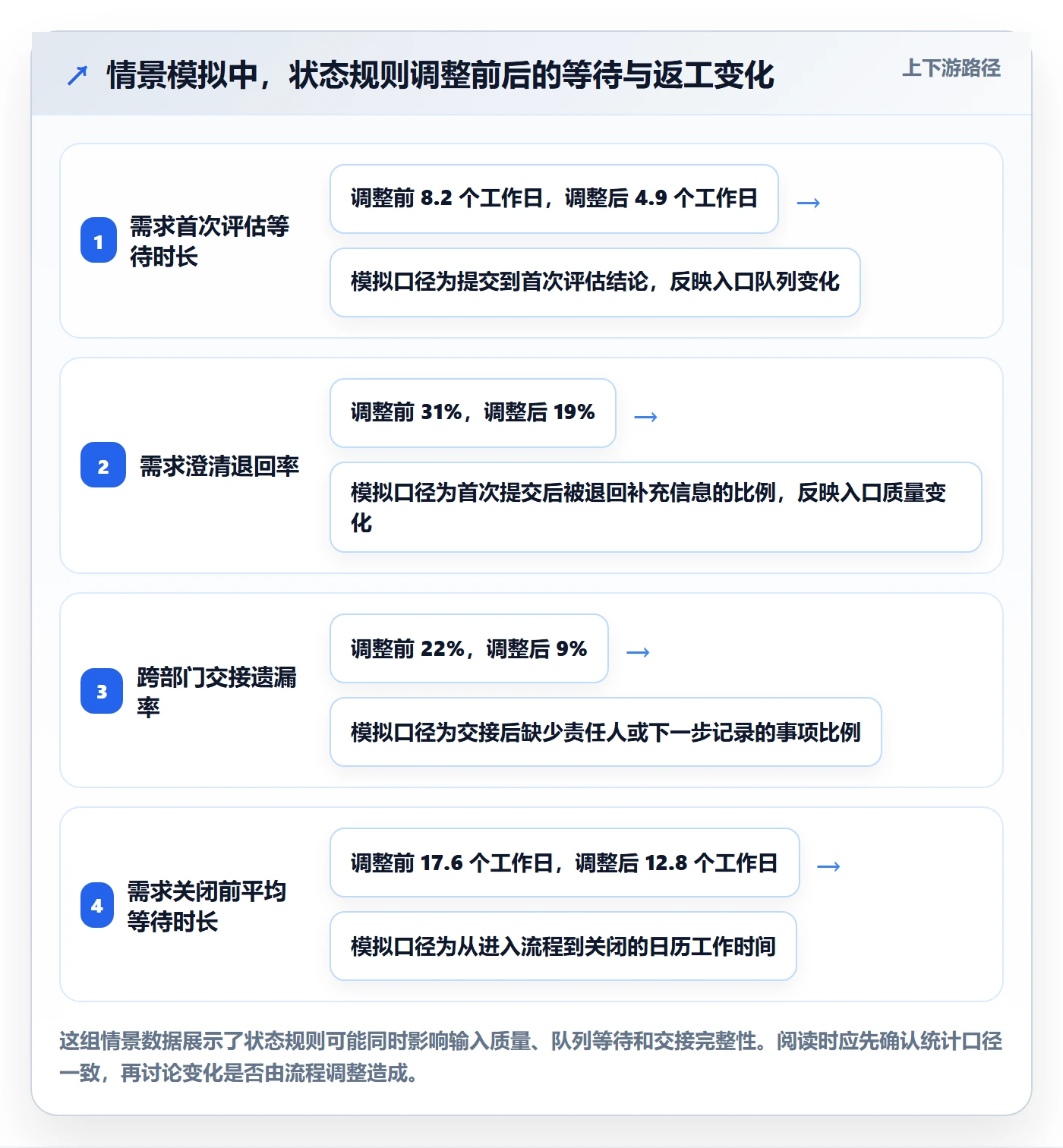 需求管理如何做好需求状态？跨部门团队实操方法与操作步骤