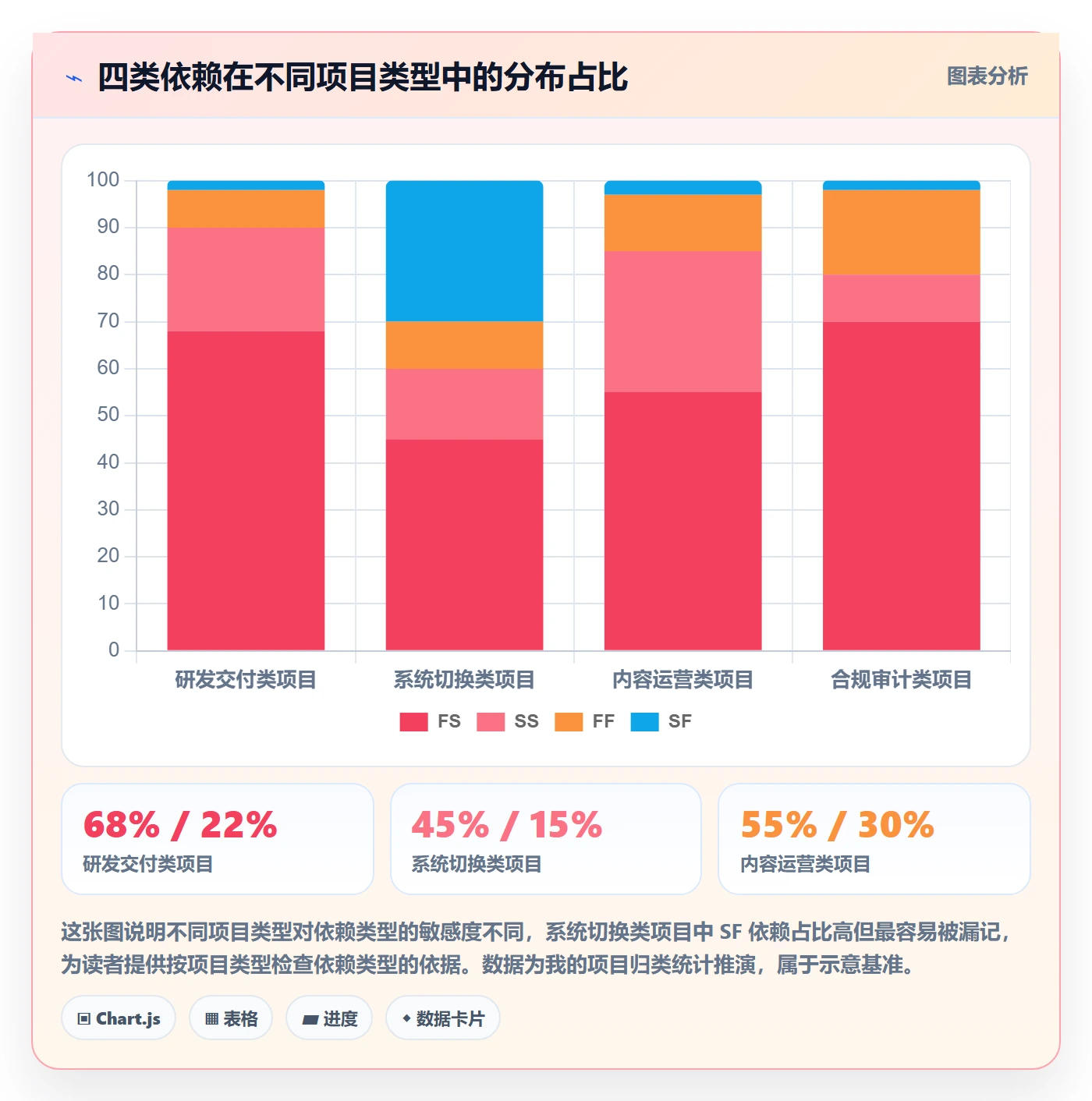 前置任务管理指南:项目负责人如何做好任务依赖,落地方案全流程