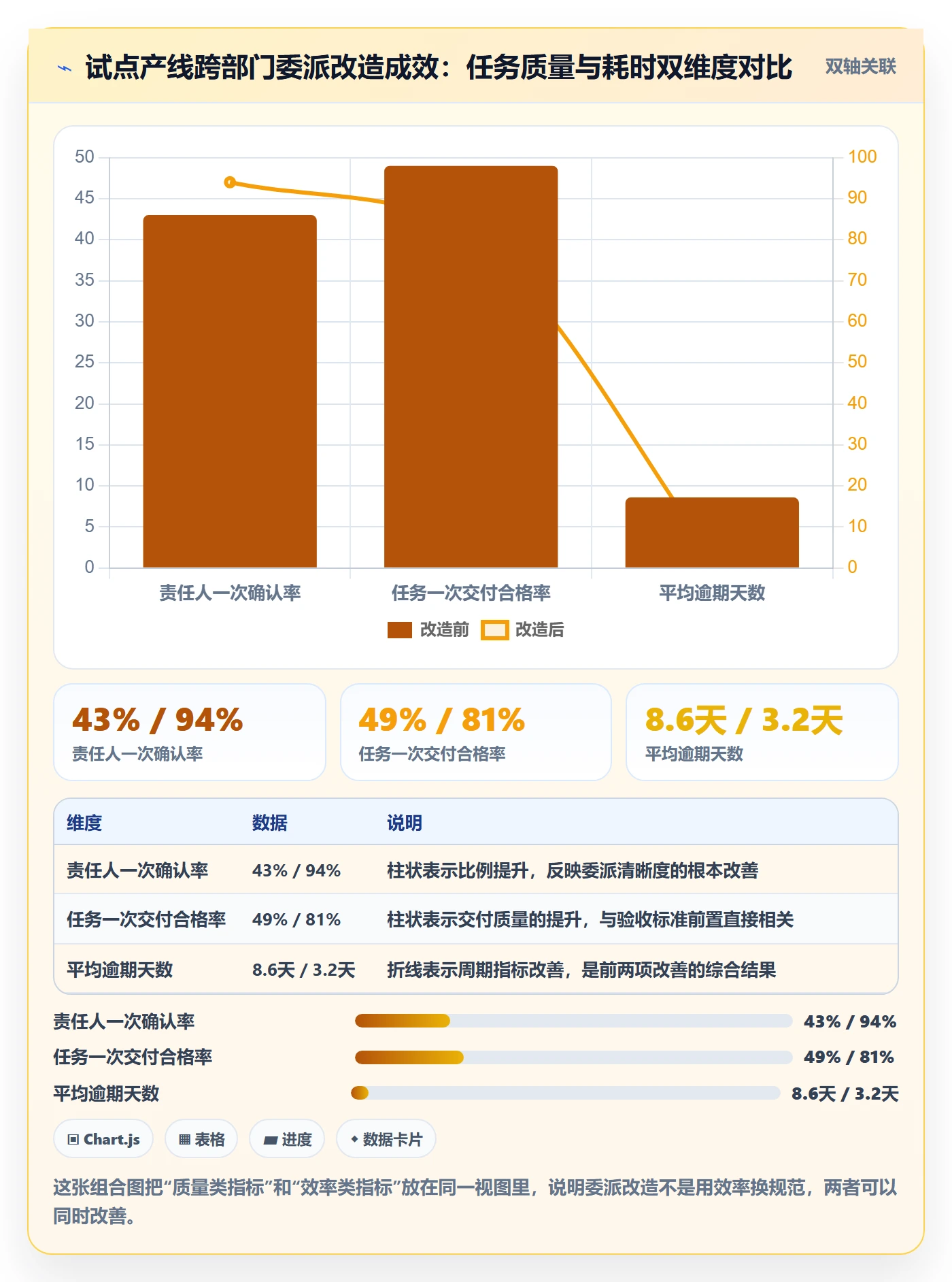 委派管理方法大全：跨部门团队任务分派风险控制落地清单