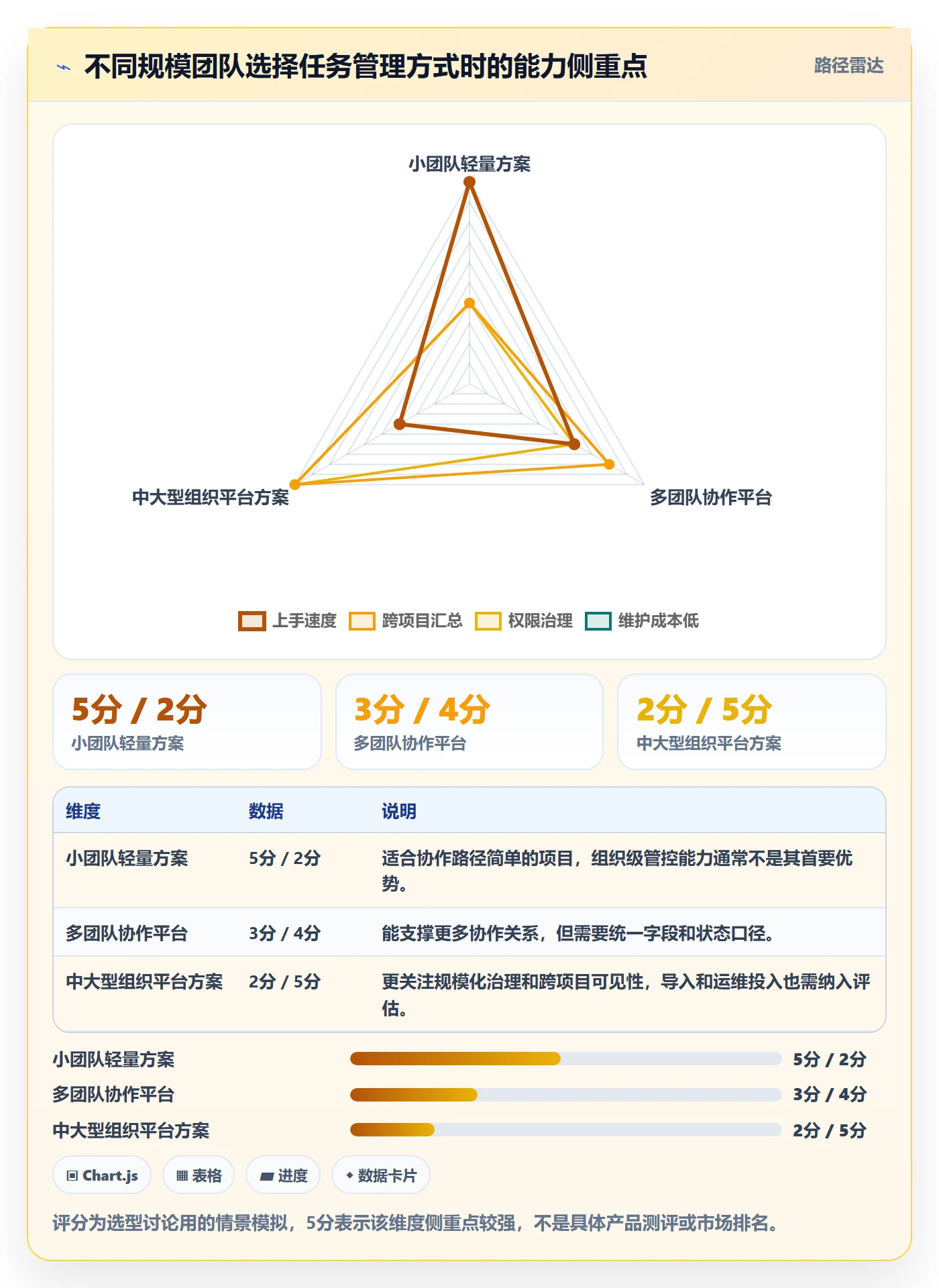 任务列表怎么做?项目经理效率提升:列表视图从0到1