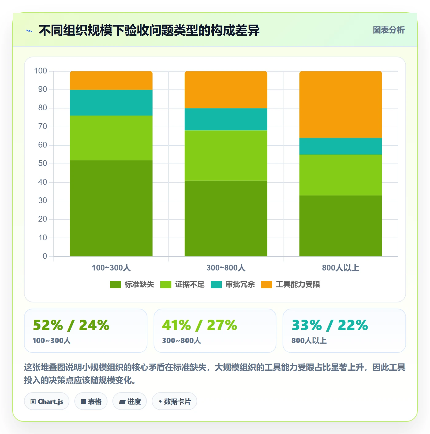 验收标准流程与规范:PMO任务验收流程优化关键指标