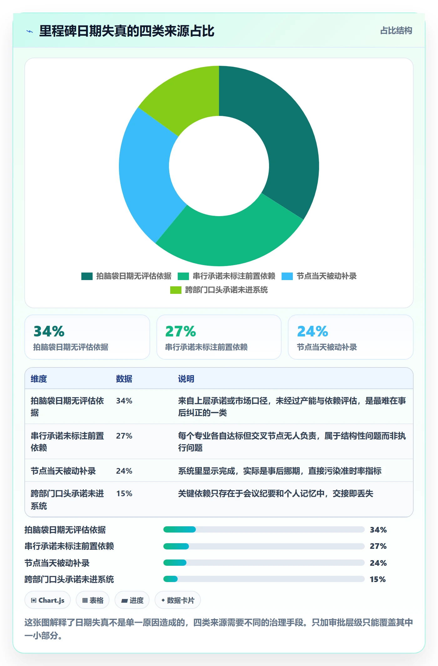 节点日期流程与规范：企业管理者里程碑效率提升关键指标