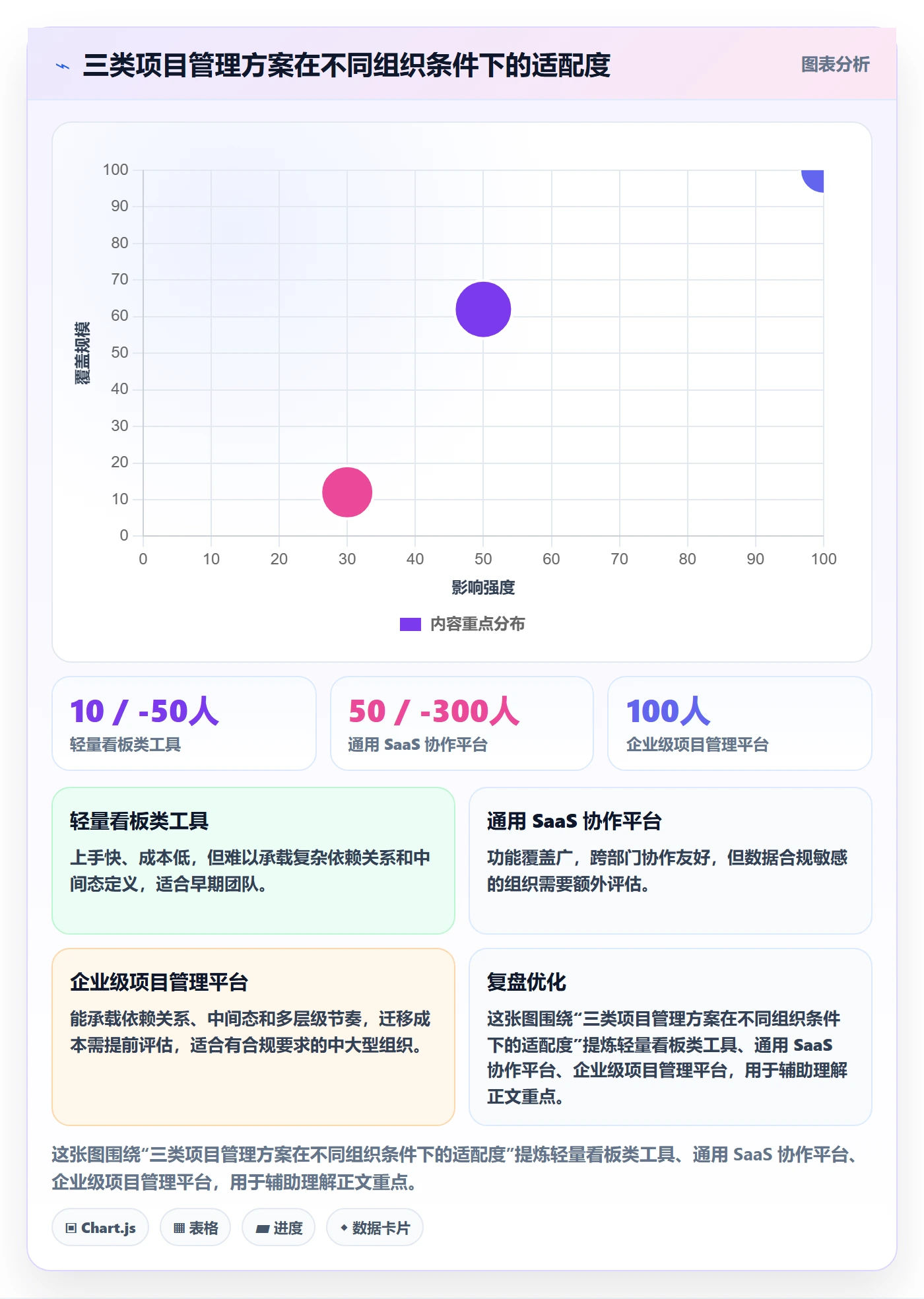 目标进度管理方法大全：管理层项目目标实操方法落地清单