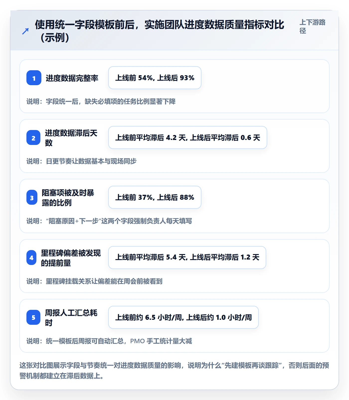 目标进度落地方案:实施团队开展项目目标的入门指南案例解析