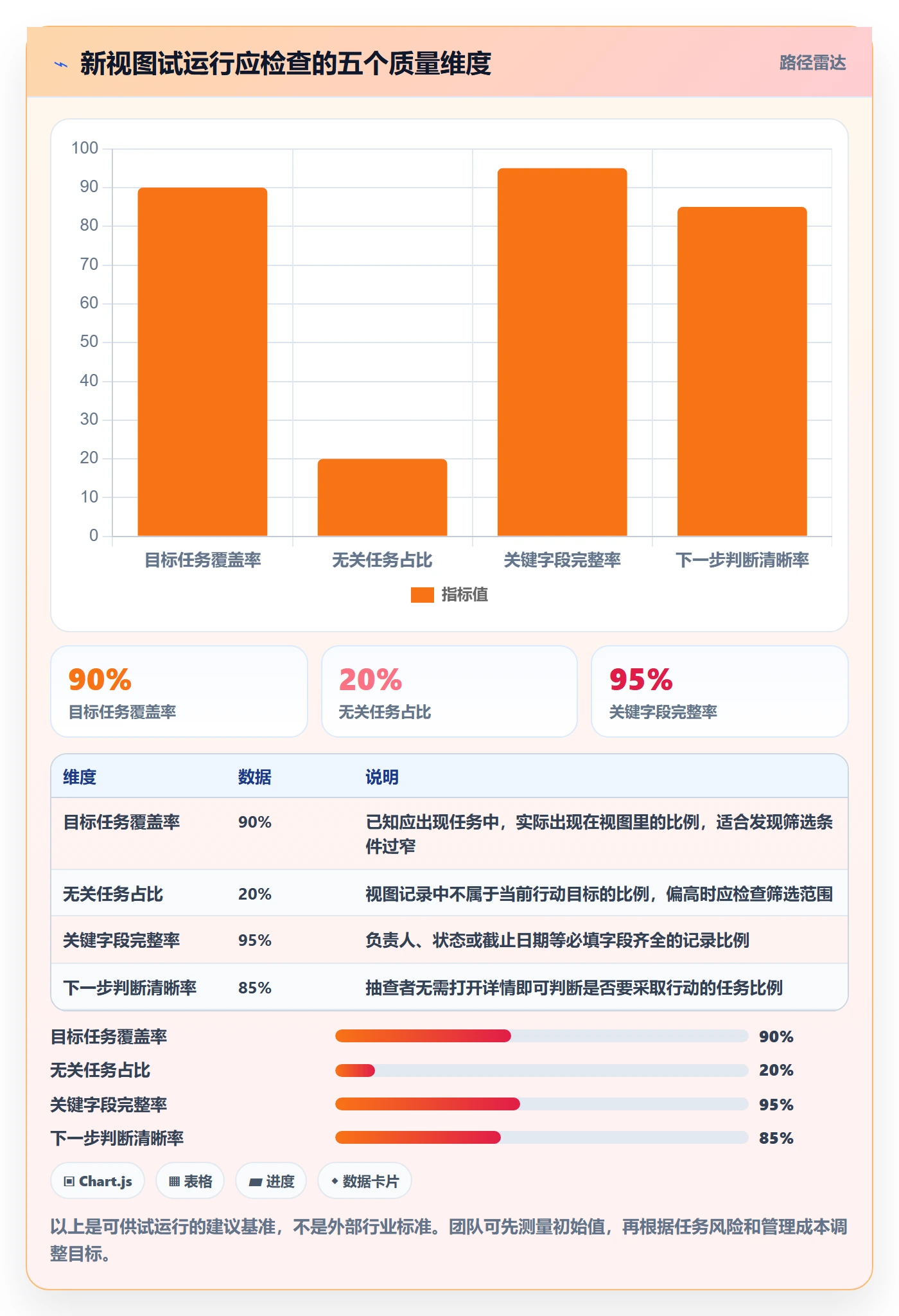 分组实操方法：项目负责人提升列表视图效率的实操方法方法与模板