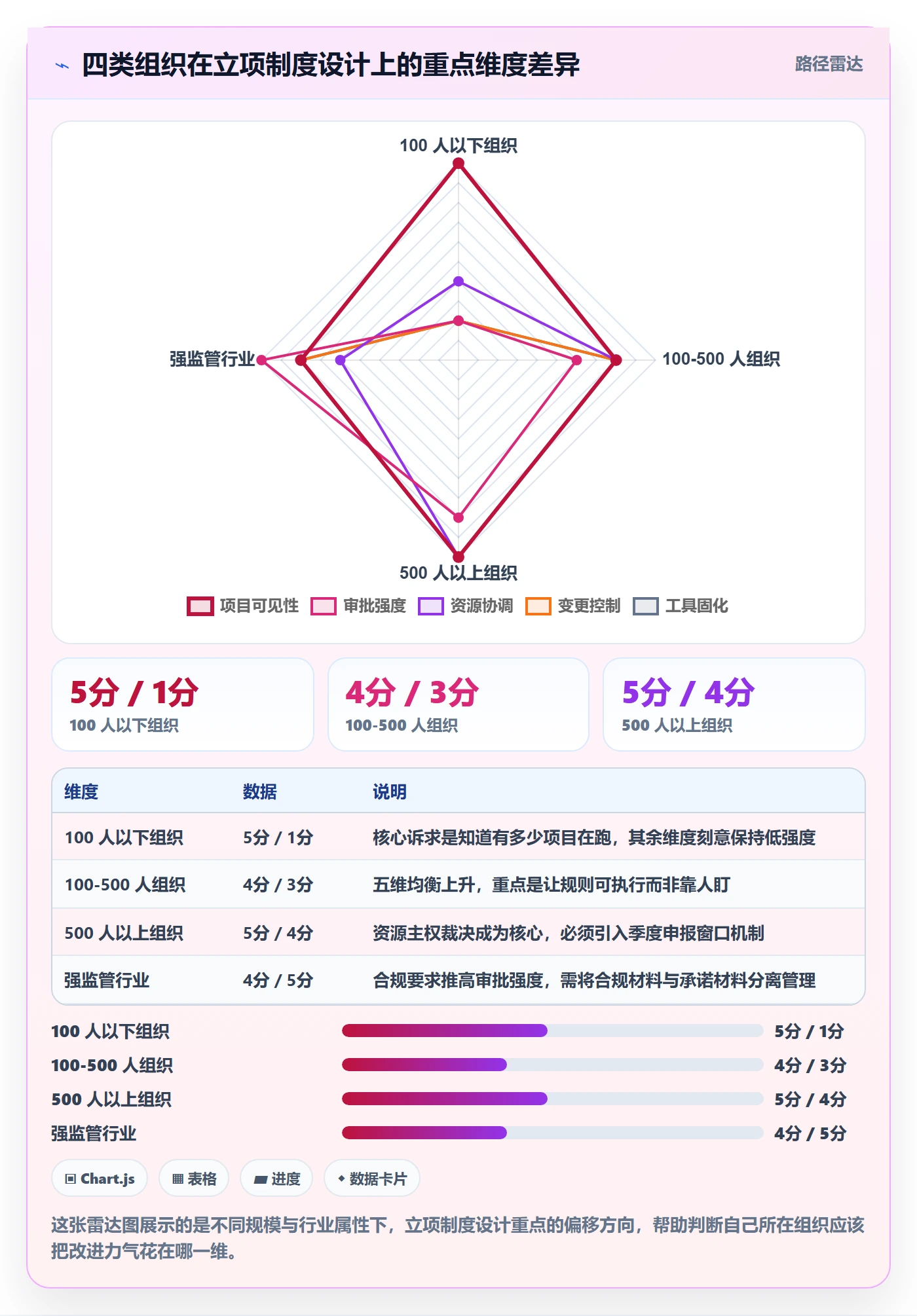 项目负责人最佳实践:跨部门团队项目立项制度设计,常见问题